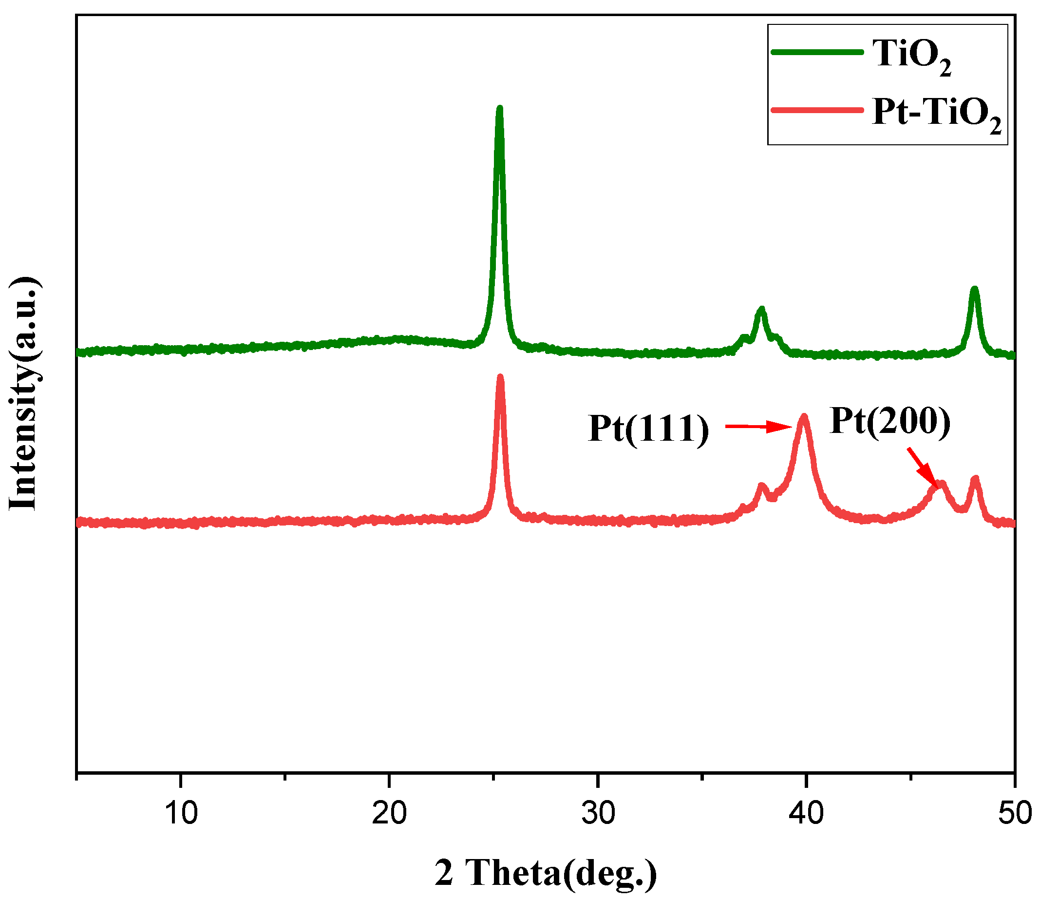 Nanomaterials 16 00446 g001 Nanomaterials 16 00446 g001