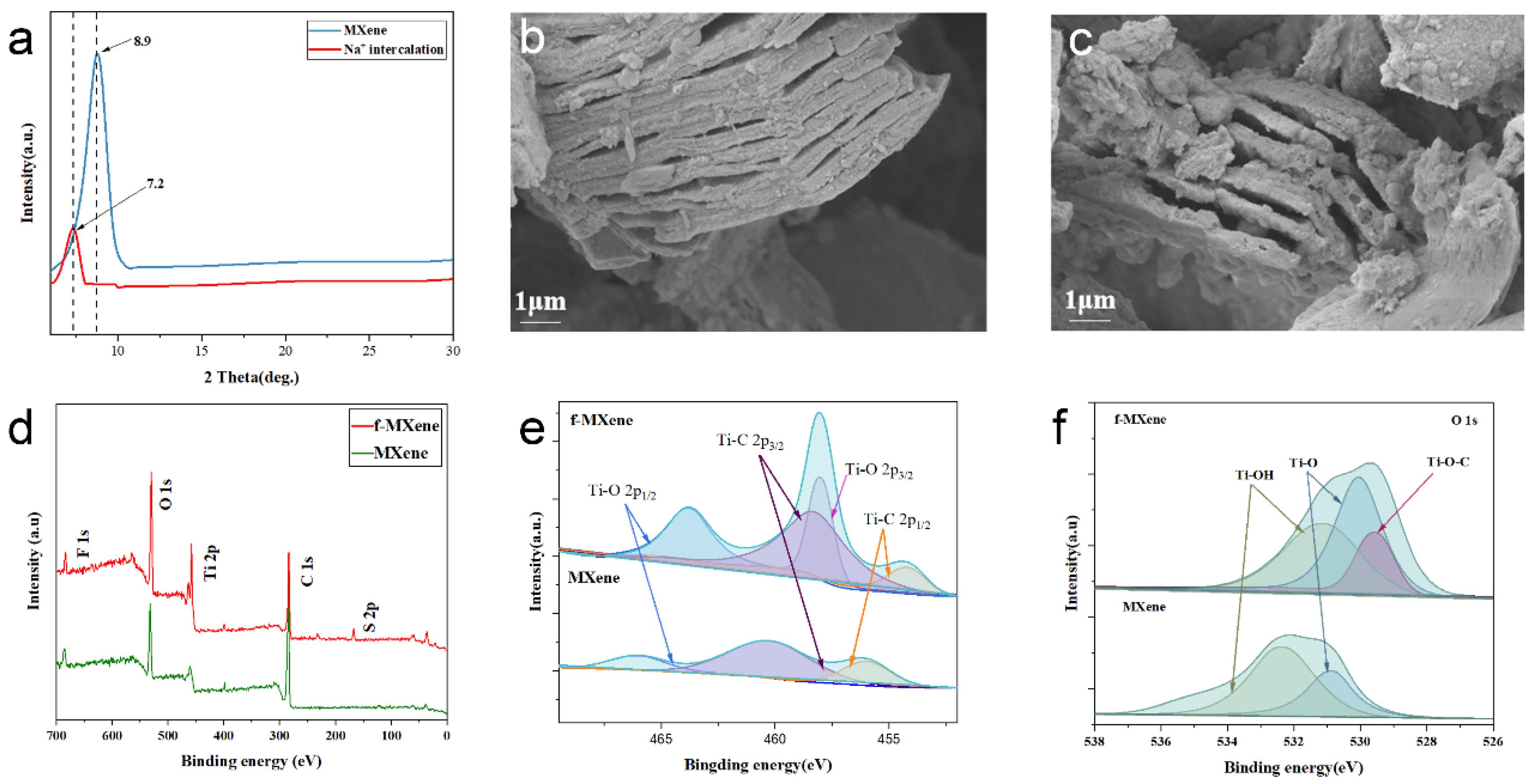 Nanomaterials 16 00446 g004 Nanomaterials 16 00446 g004