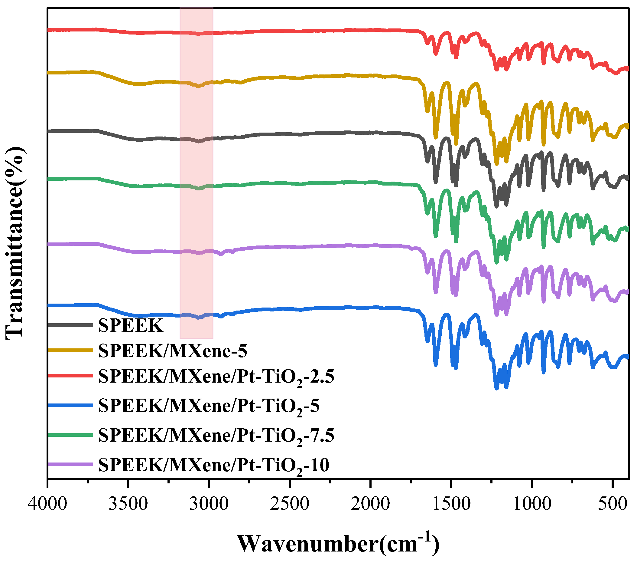 Nanomaterials 16 00446 g005 Nanomaterials 16 00446 g005