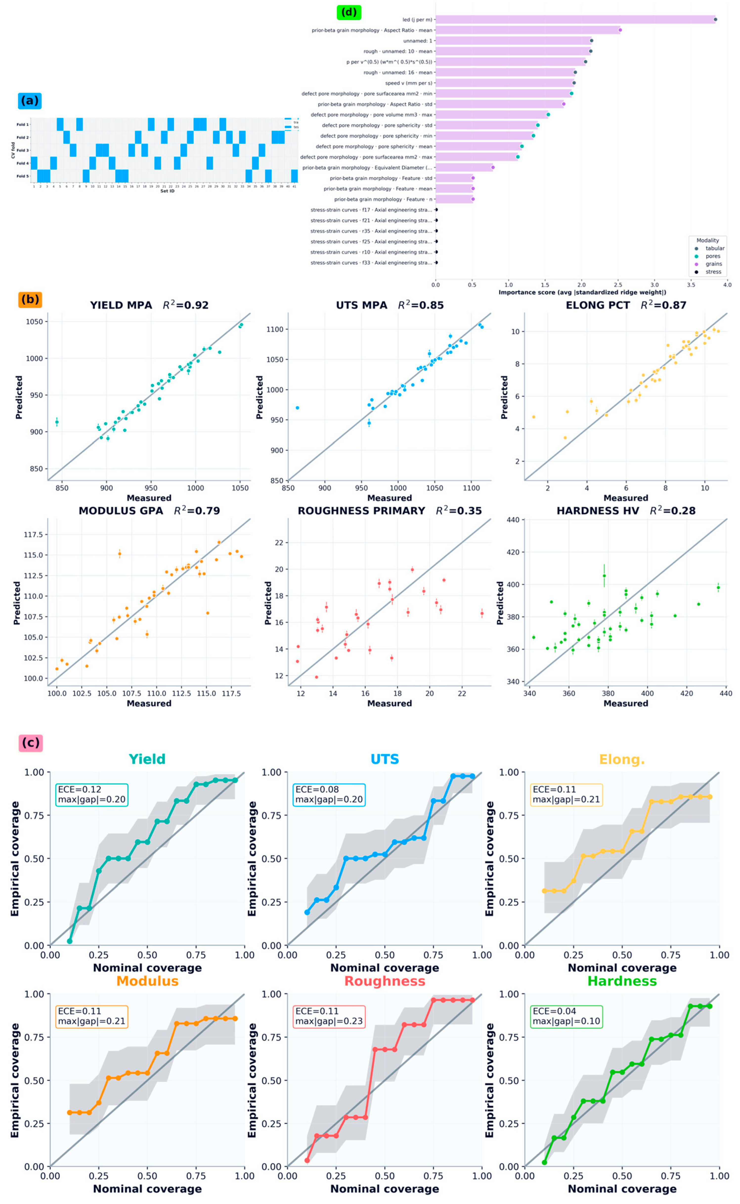 Nanomaterials 16 00447 g003 Nanomaterials 16 00447 g003