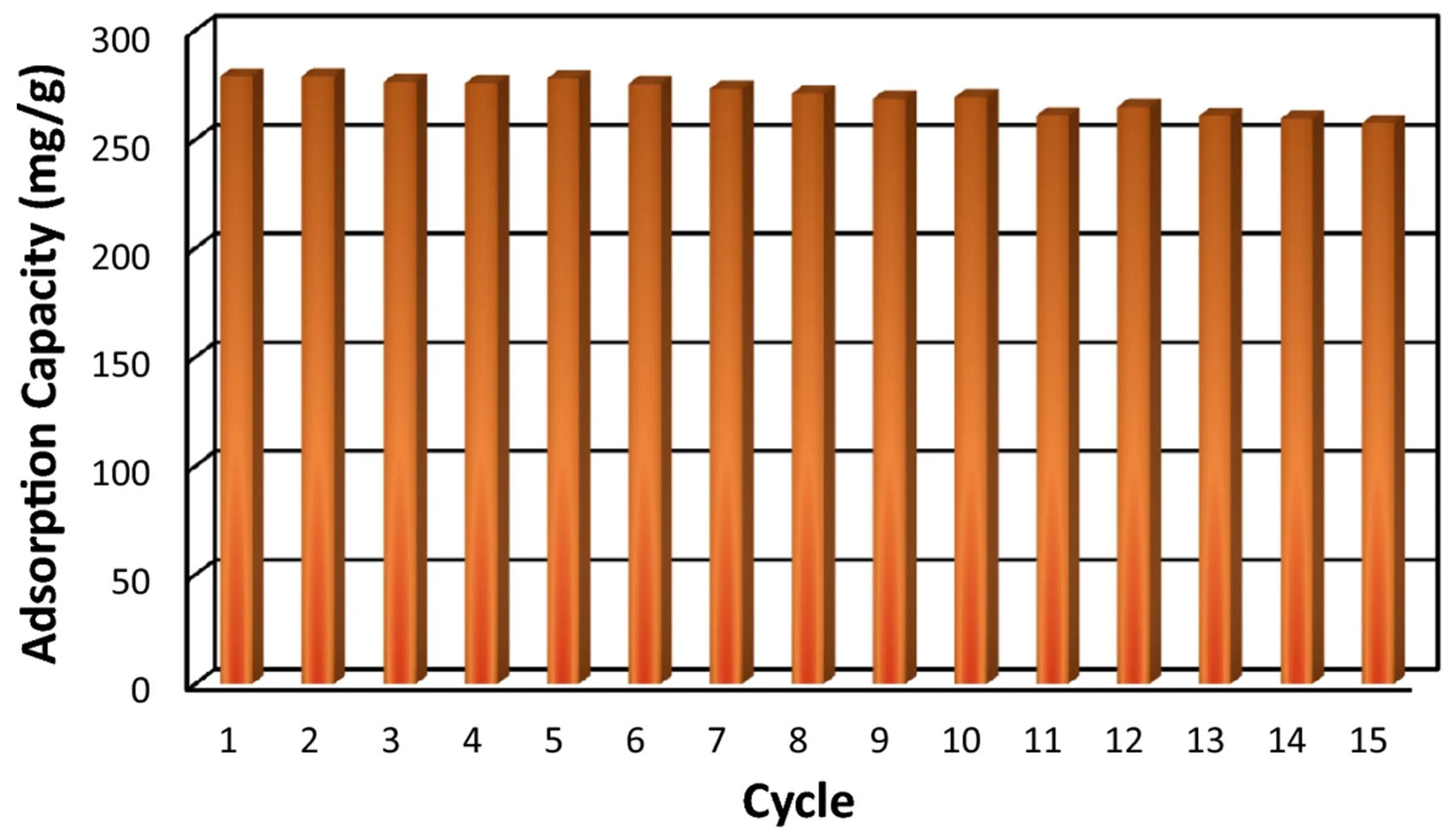 Nanomaterials 16 00454 g012