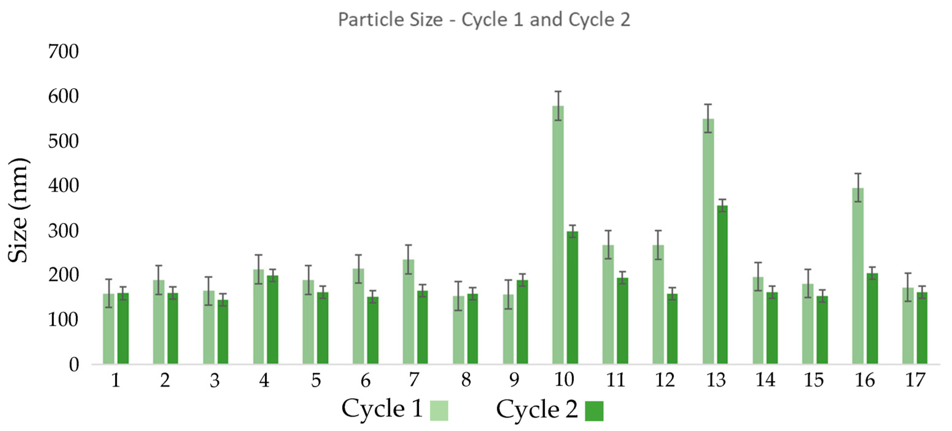 Nanomaterials 16 00459 g002 Nanomaterials 16 00459 g002