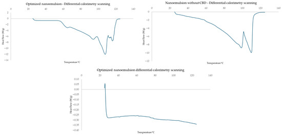 Nanomaterials 16 00459 g0a1