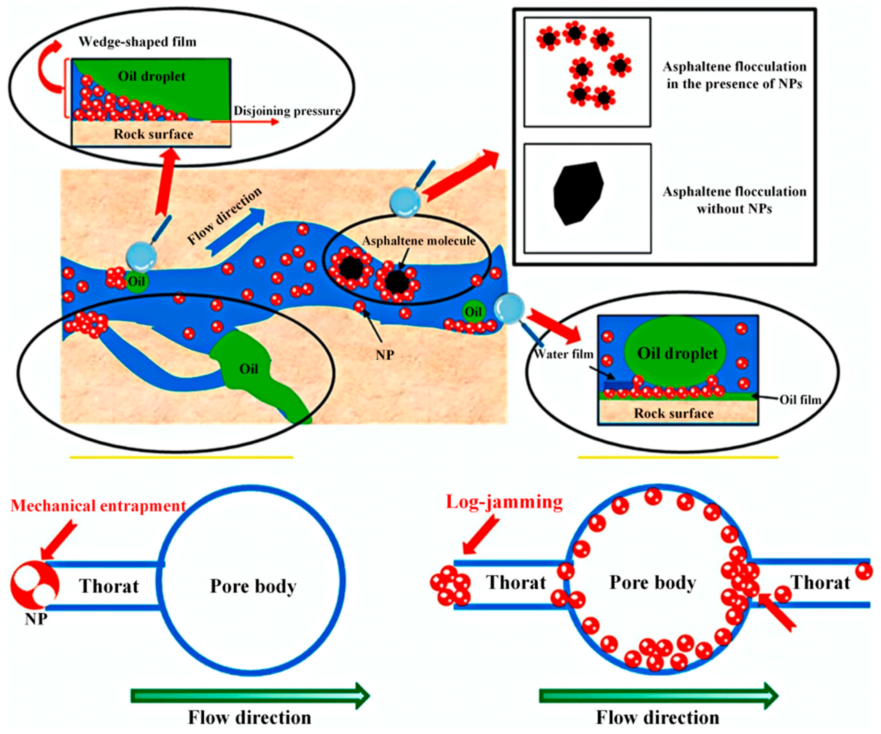 Nanomaterials 16 00464 g001 Nanomaterials 16 00464 g001