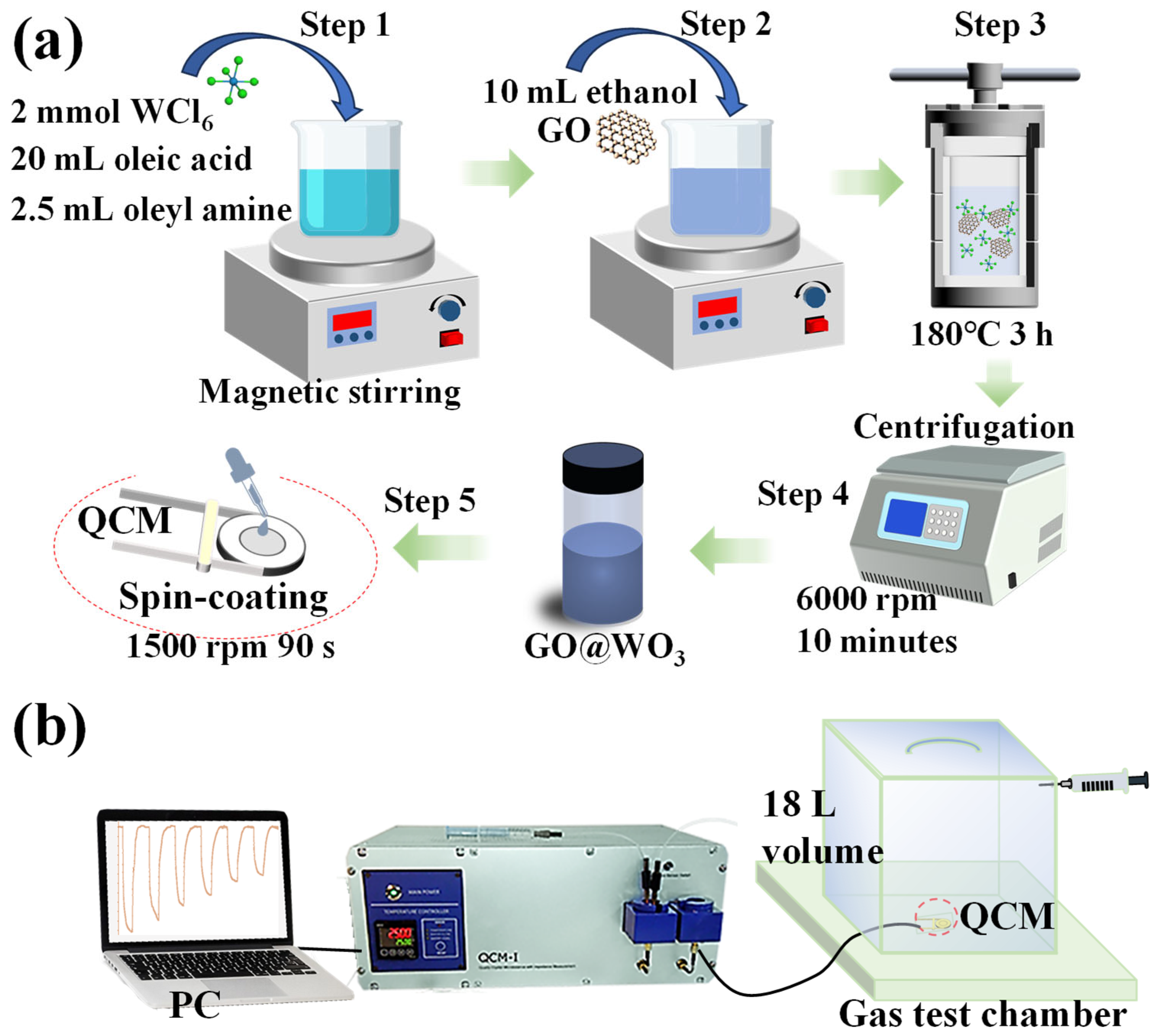 Nanomaterials 16 00467 g001 Nanomaterials 16 00467 g001