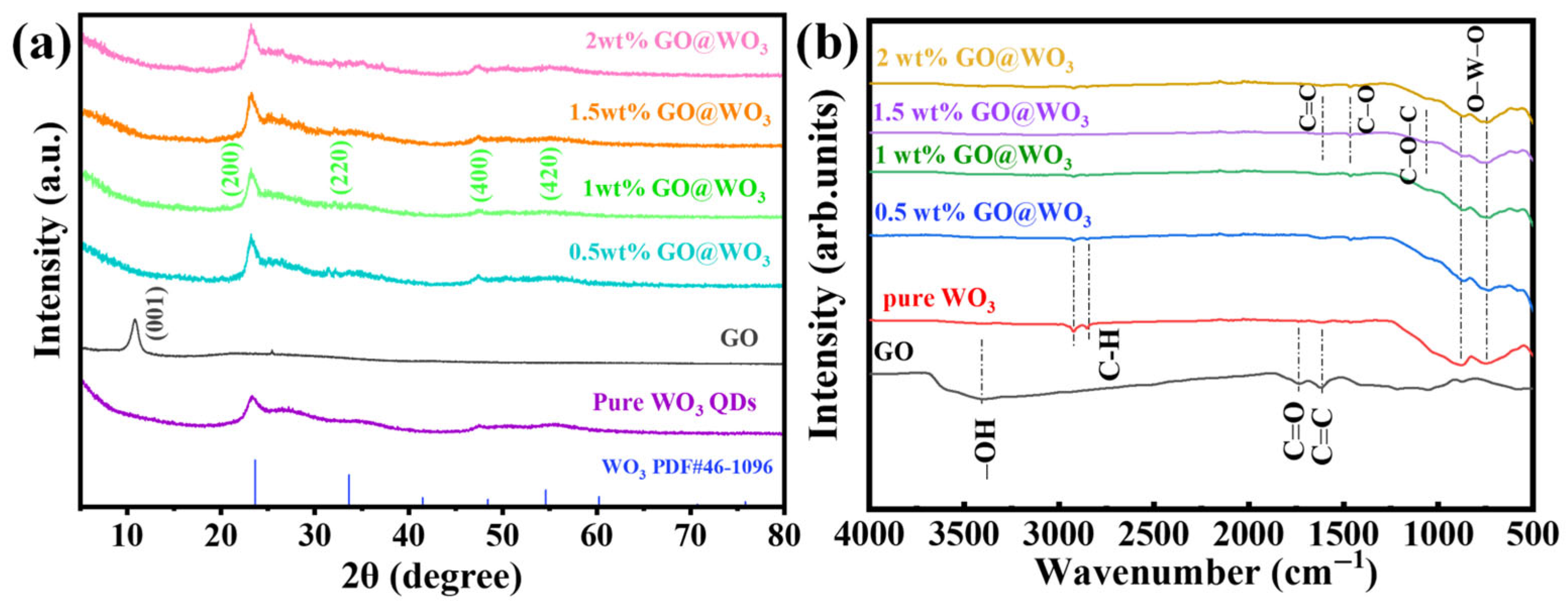 Nanomaterials 16 00467 g003 Nanomaterials 16 00467 g003