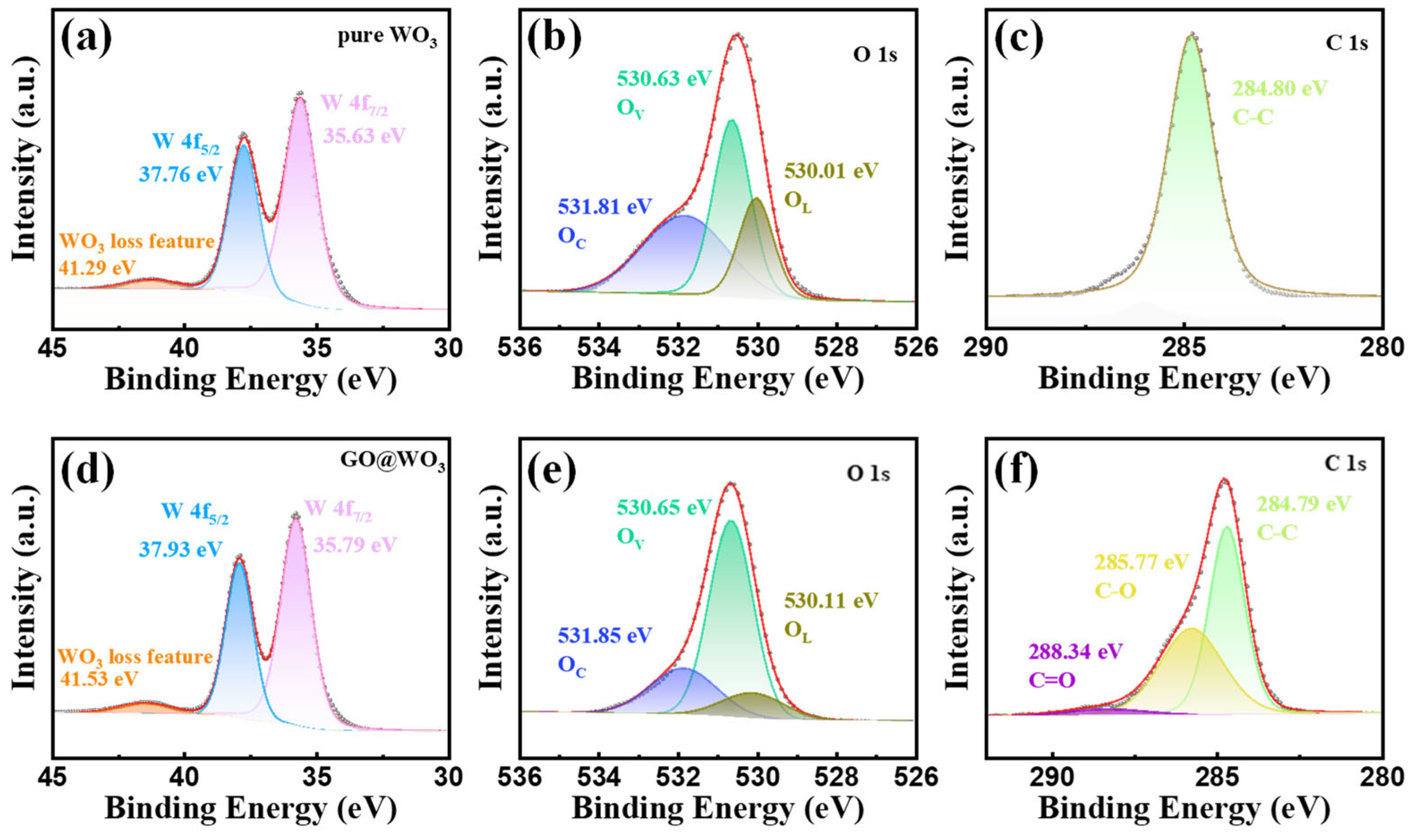Nanomaterials 16 00467 g005 Nanomaterials 16 00467 g005