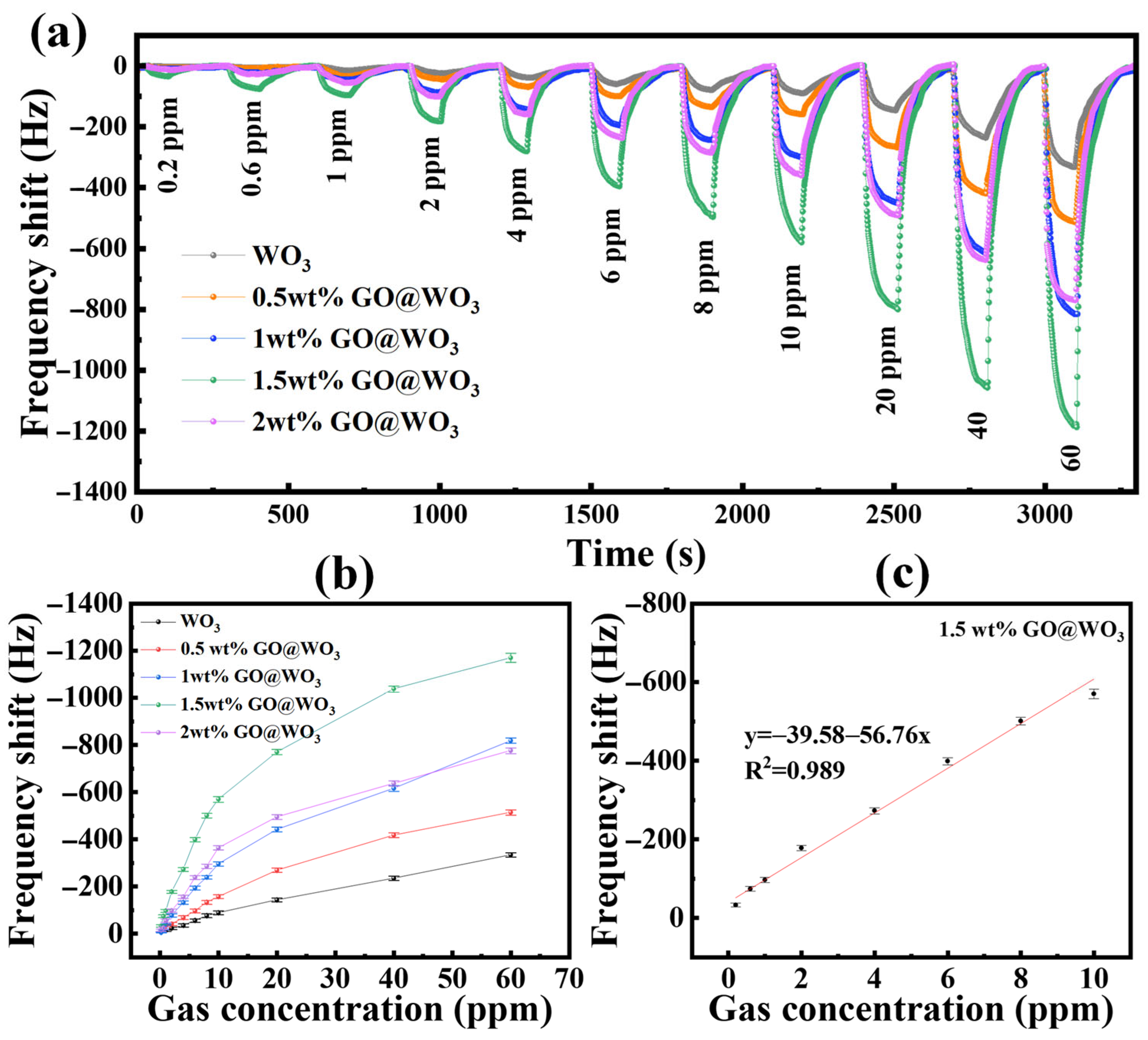 Nanomaterials 16 00467 g006 Nanomaterials 16 00467 g006