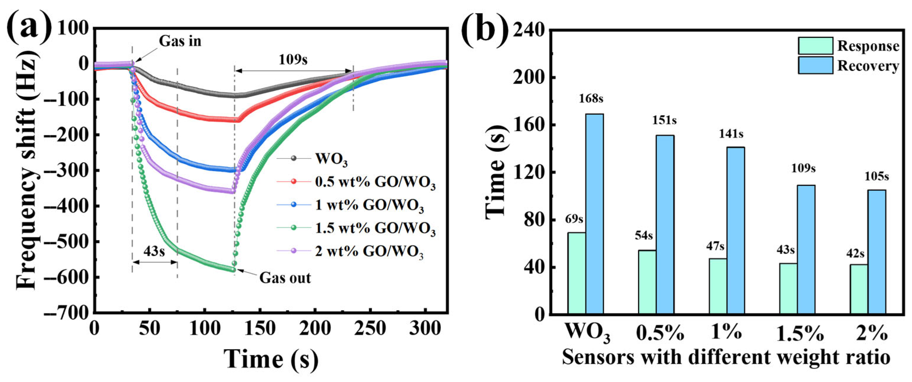 Nanomaterials 16 00467 g007 Nanomaterials 16 00467 g007