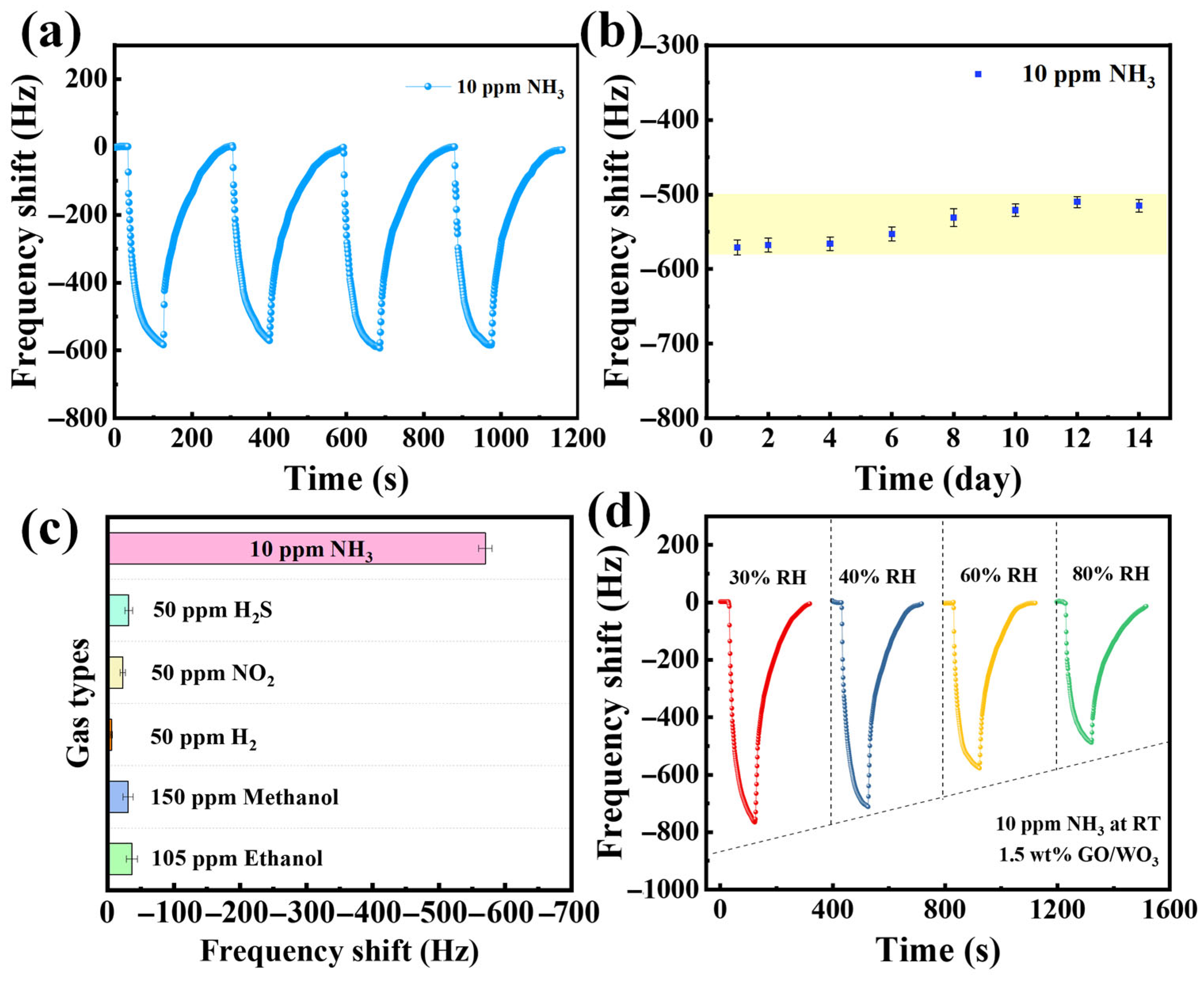 Nanomaterials 16 00467 g008 Nanomaterials 16 00467 g008