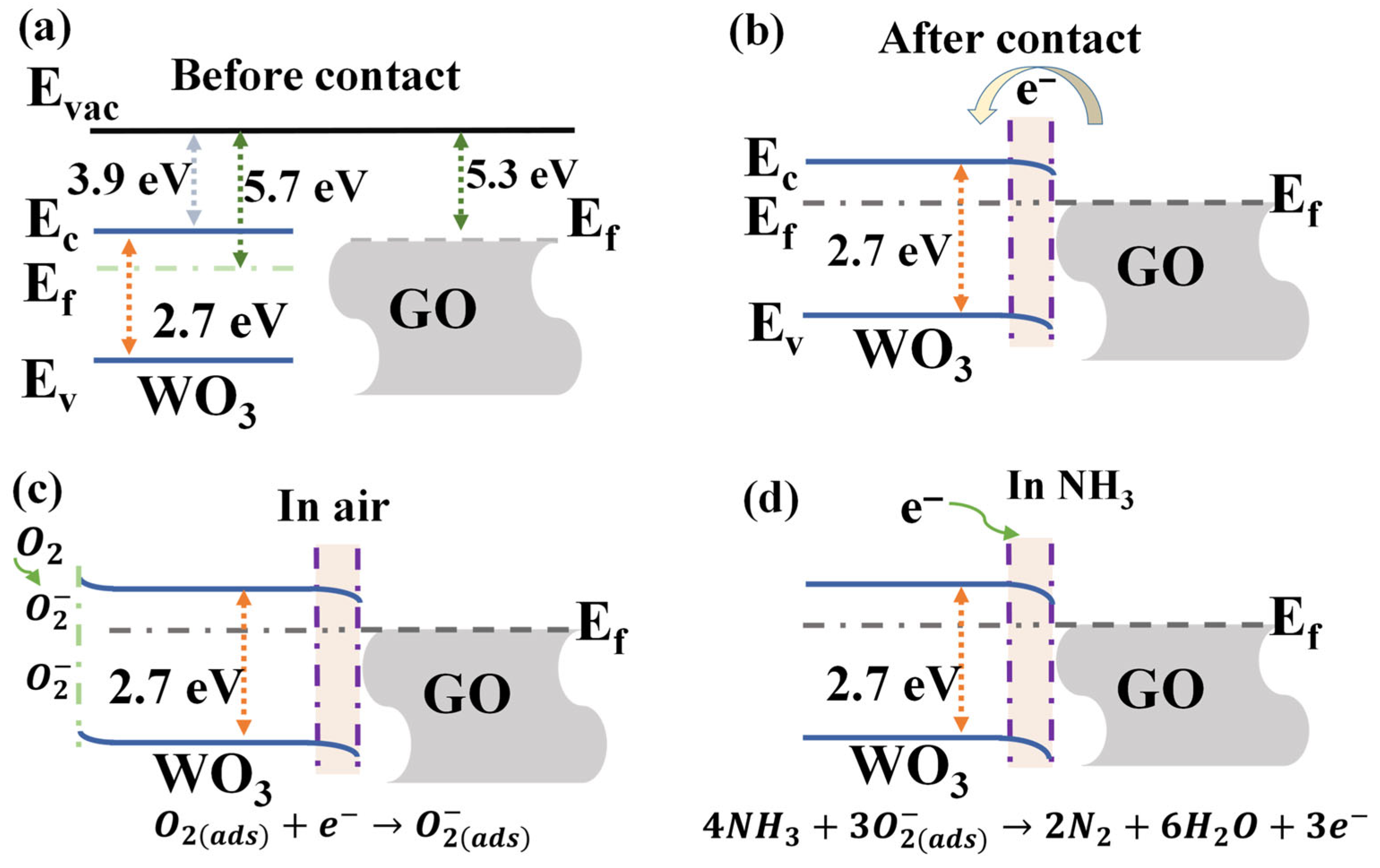 Nanomaterials 16 00467 g009 Nanomaterials 16 00467 g009