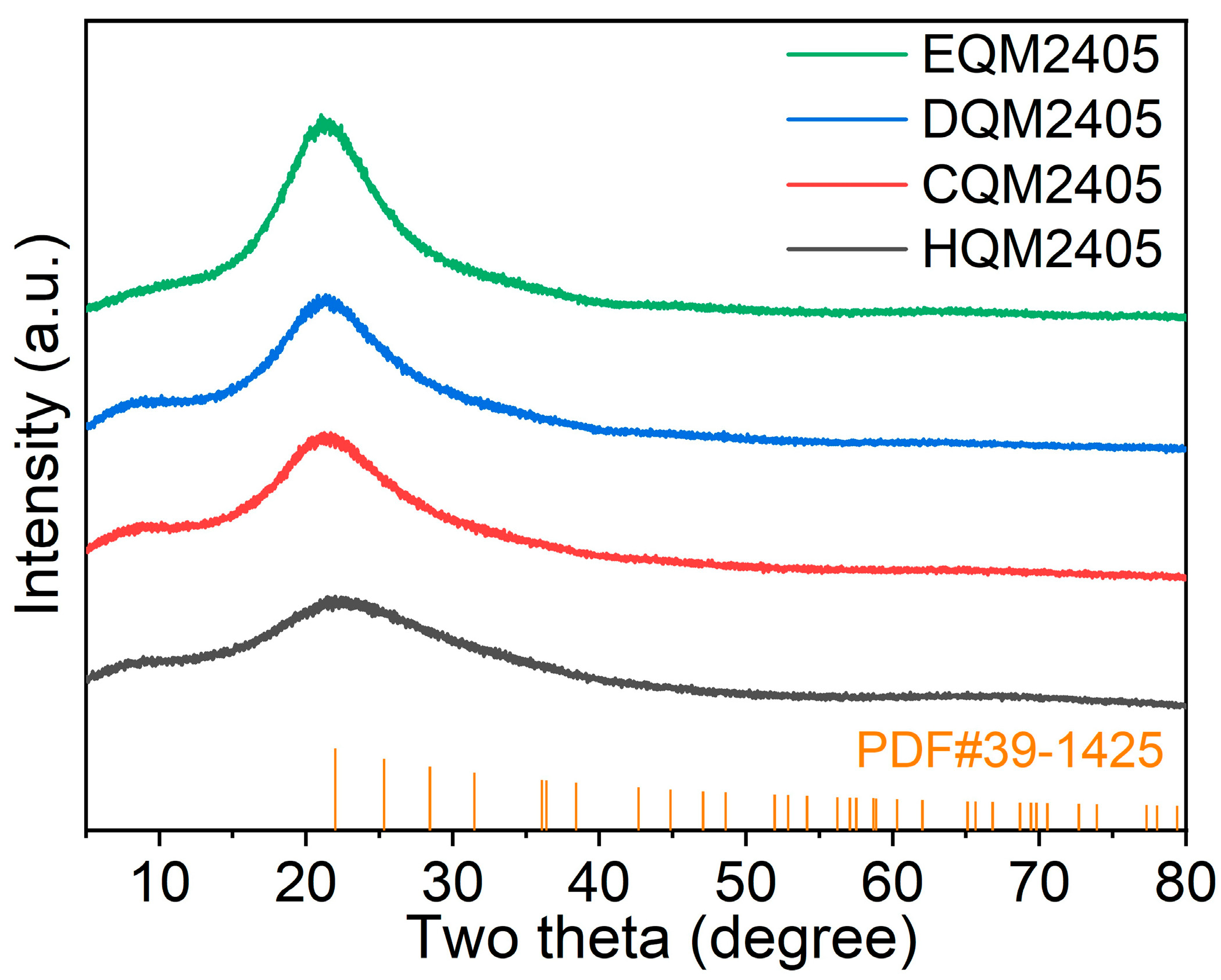 Nanomaterials 16 00468 g002 Nanomaterials 16 00468 g002