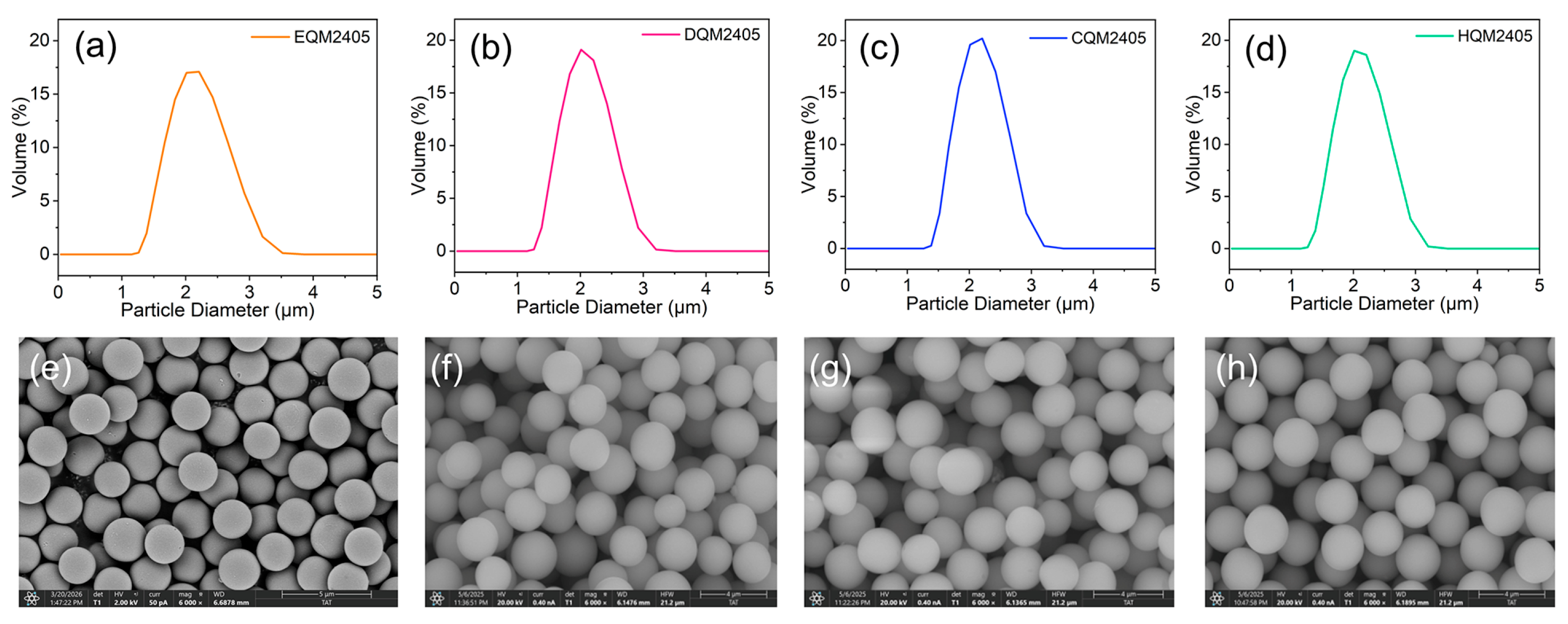 Nanomaterials 16 00468 g003 Nanomaterials 16 00468 g003