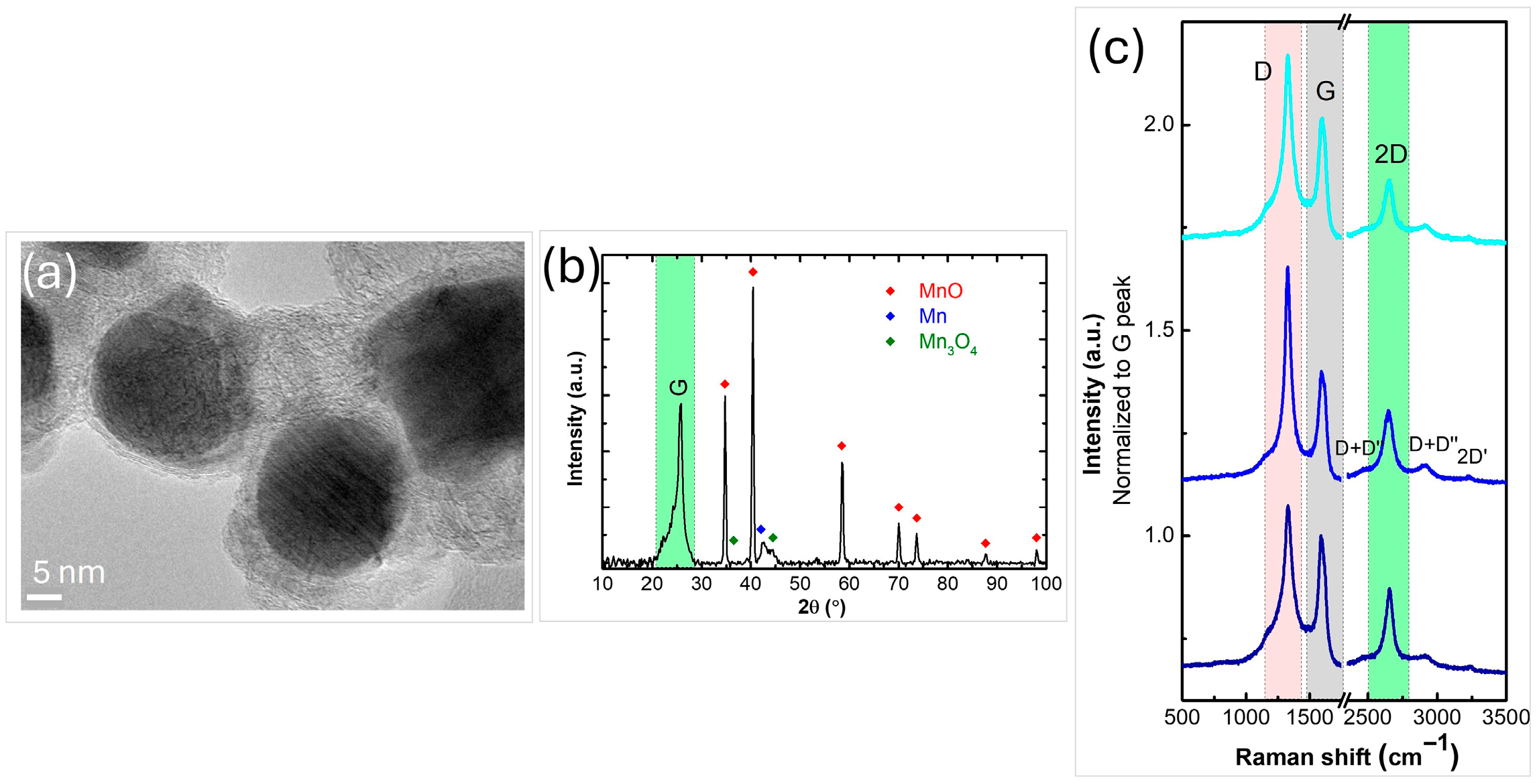 Nanomaterials 16 00473 g002