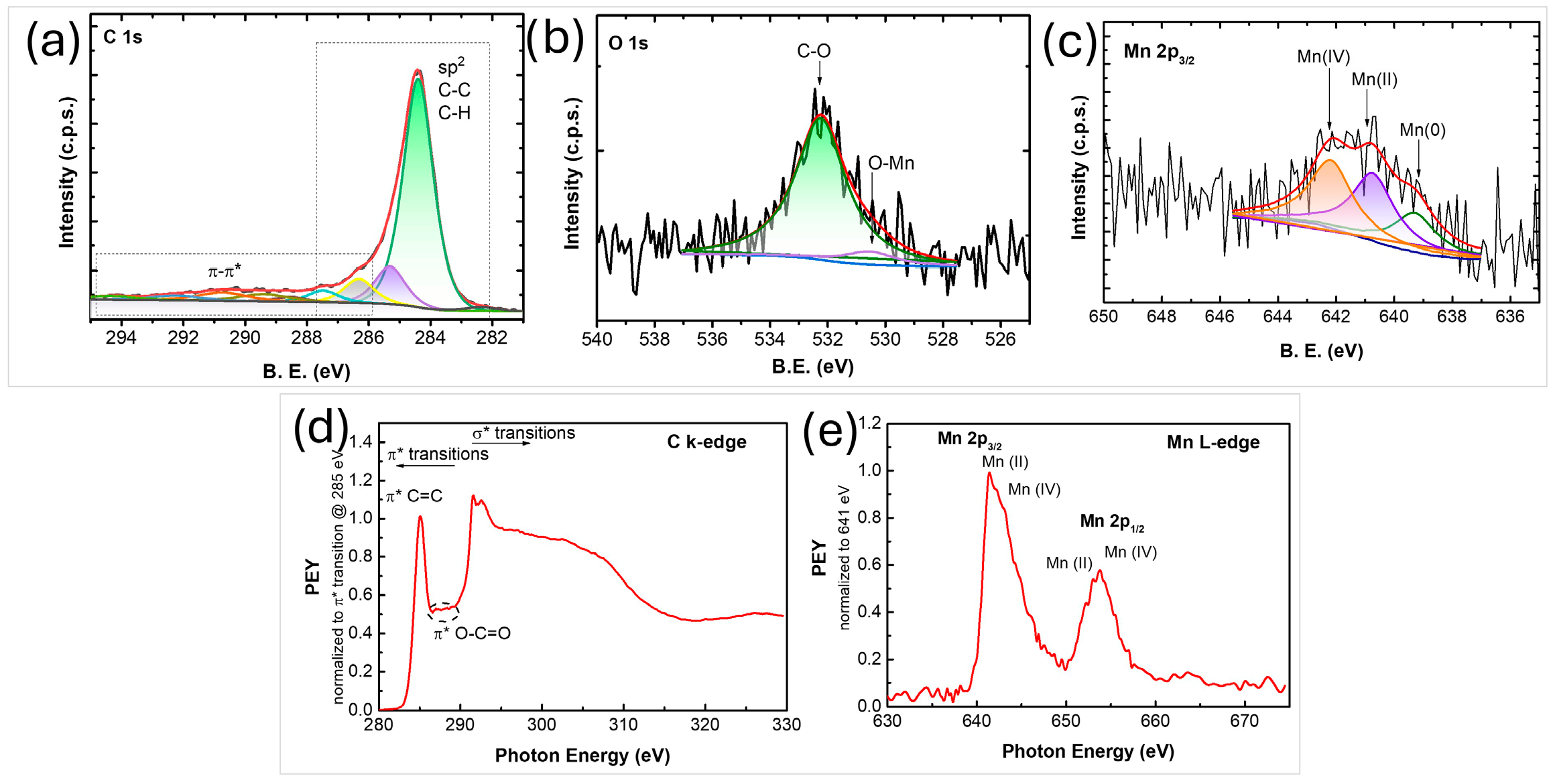 Nanomaterials 16 00473 g003