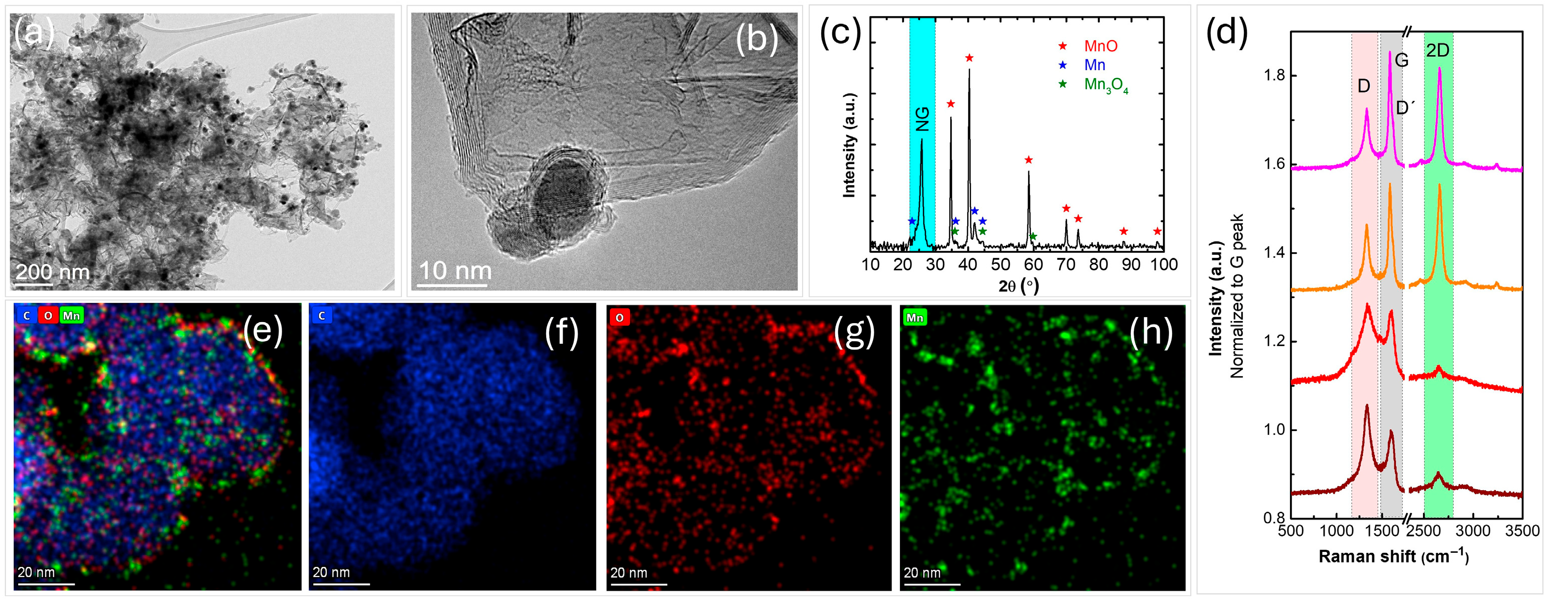 Nanomaterials 16 00473 g004