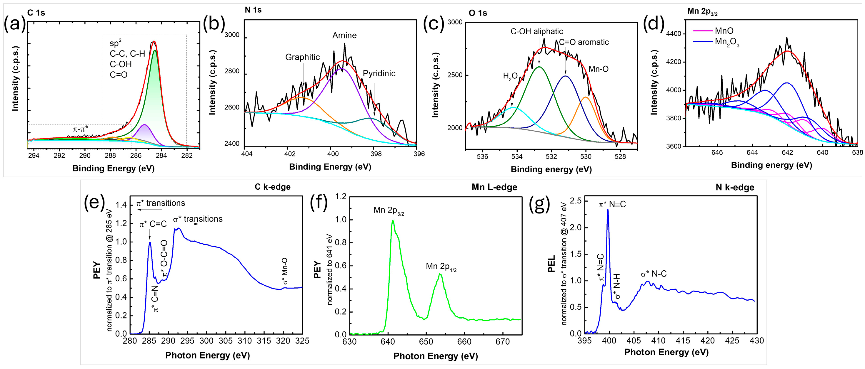 Nanomaterials 16 00473 g005