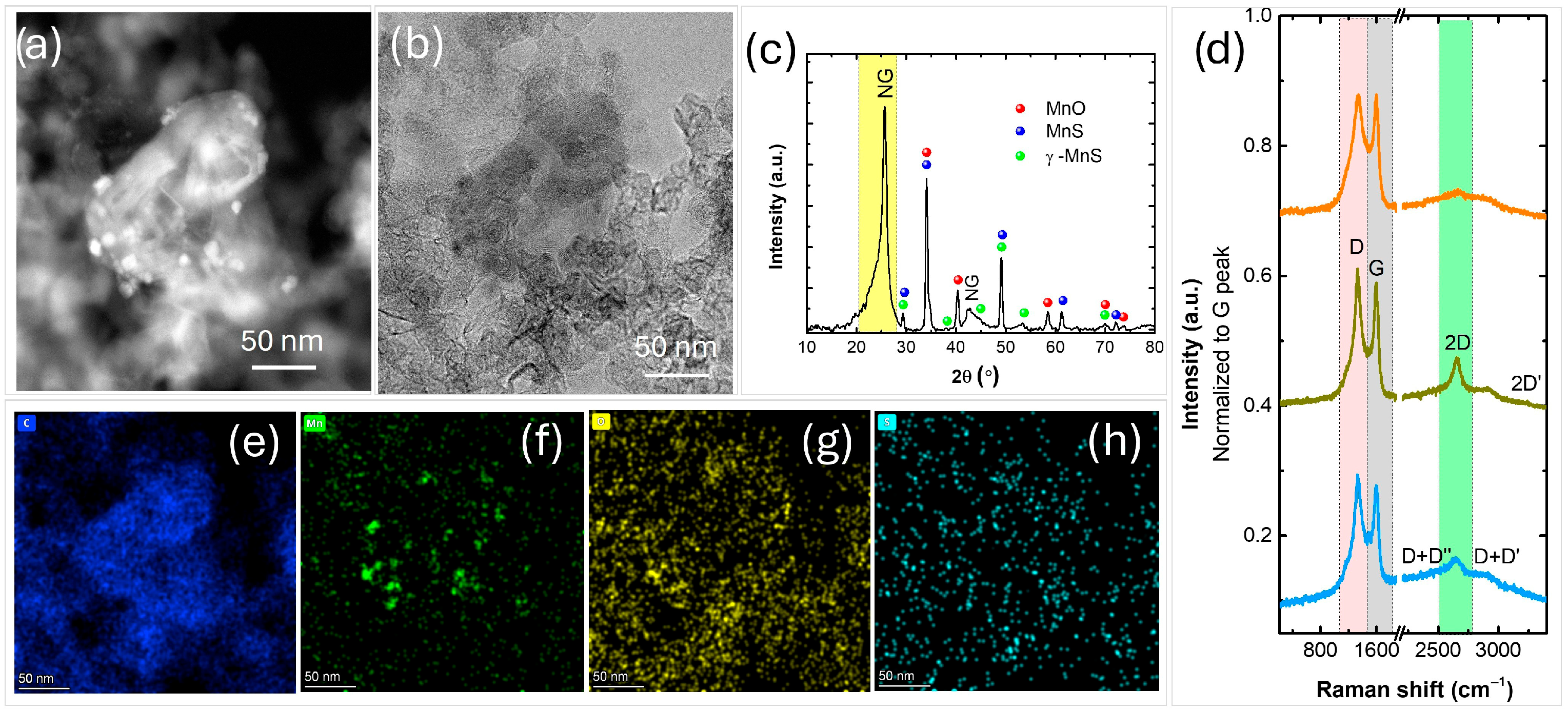 Nanomaterials 16 00473 g006