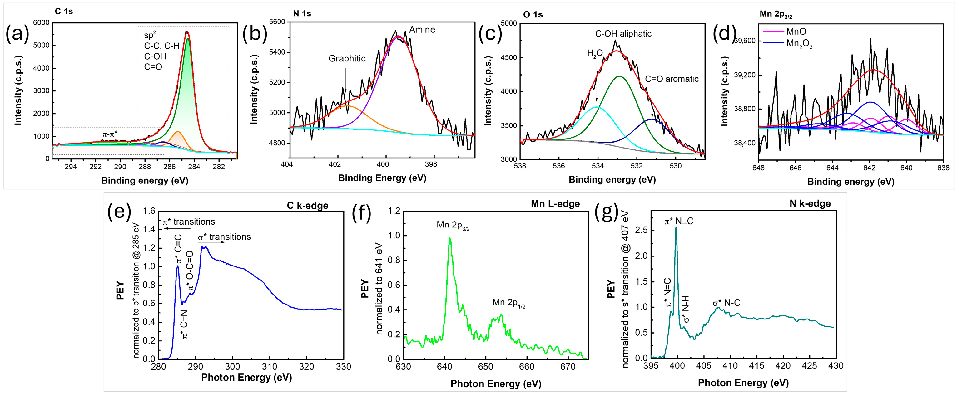 Nanomaterials 16 00473 g007