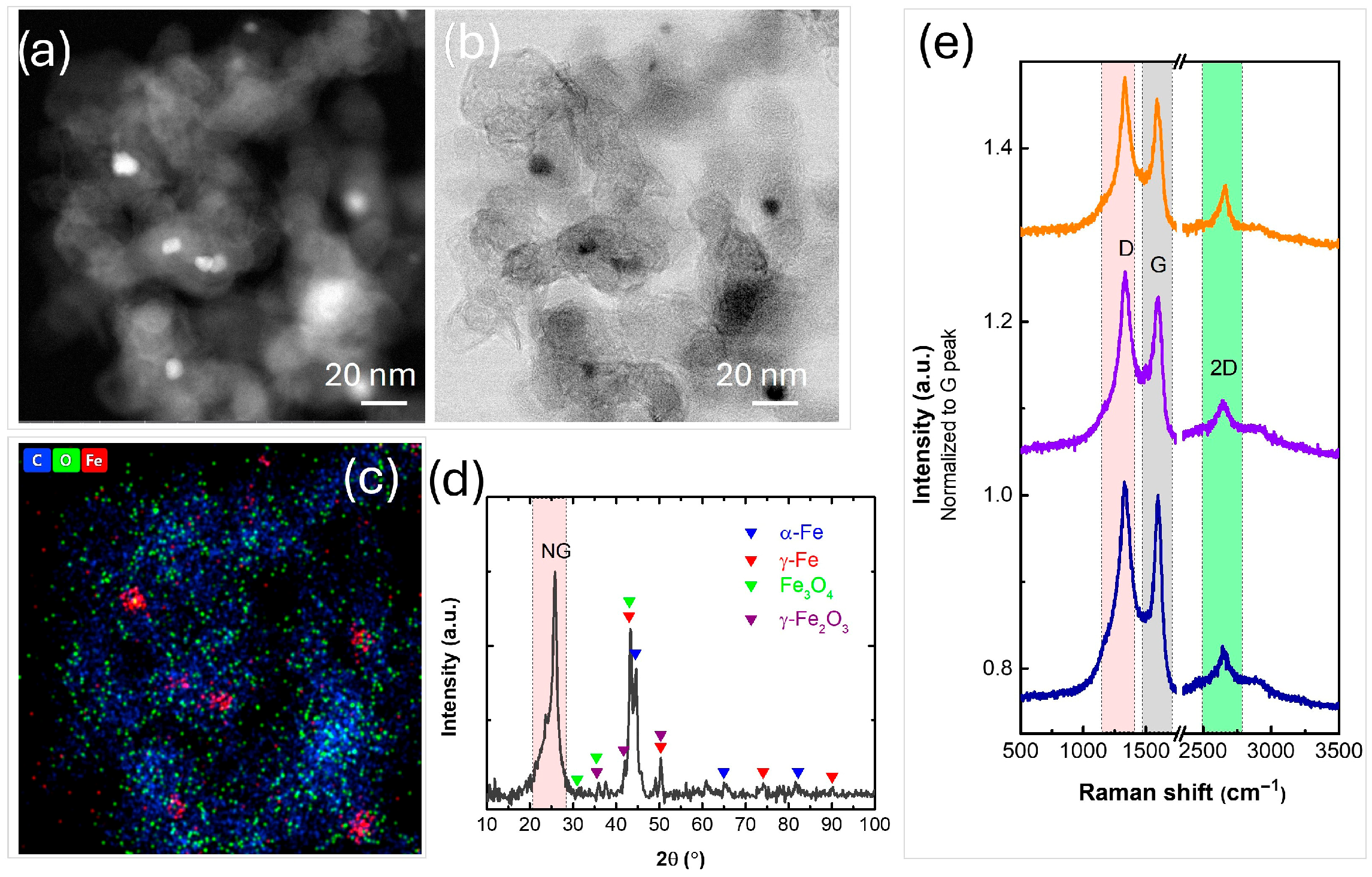 Nanomaterials 16 00473 g008