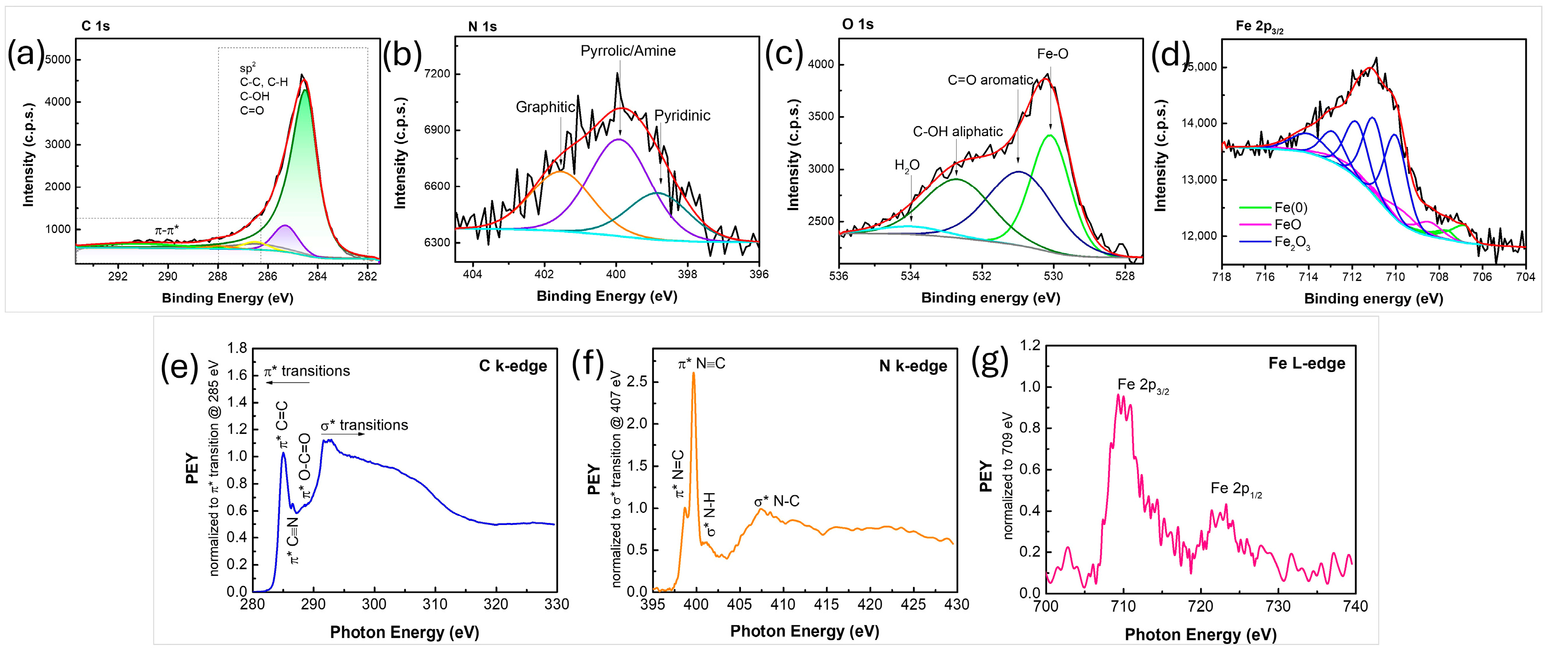 Nanomaterials 16 00473 g009