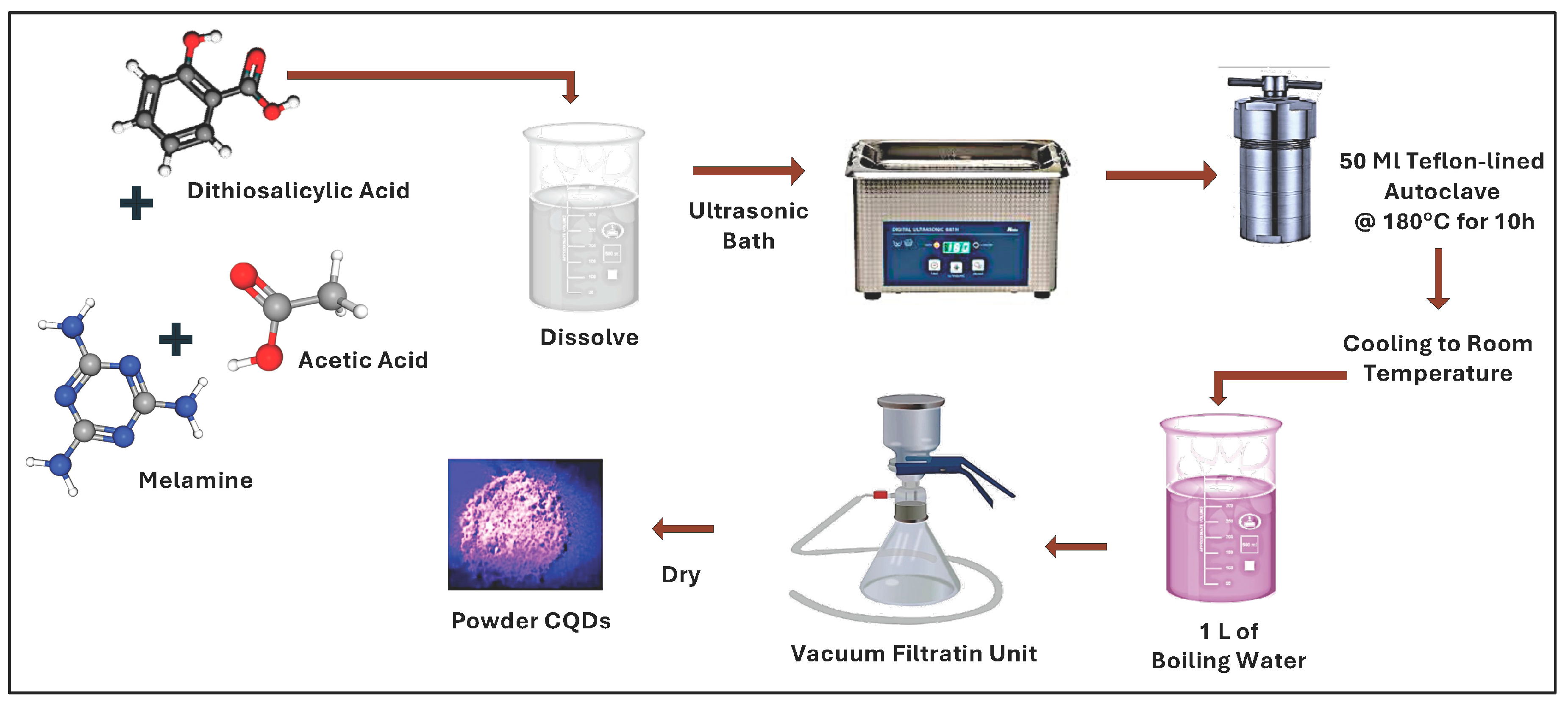 Nanomaterials 16 00482 g001
