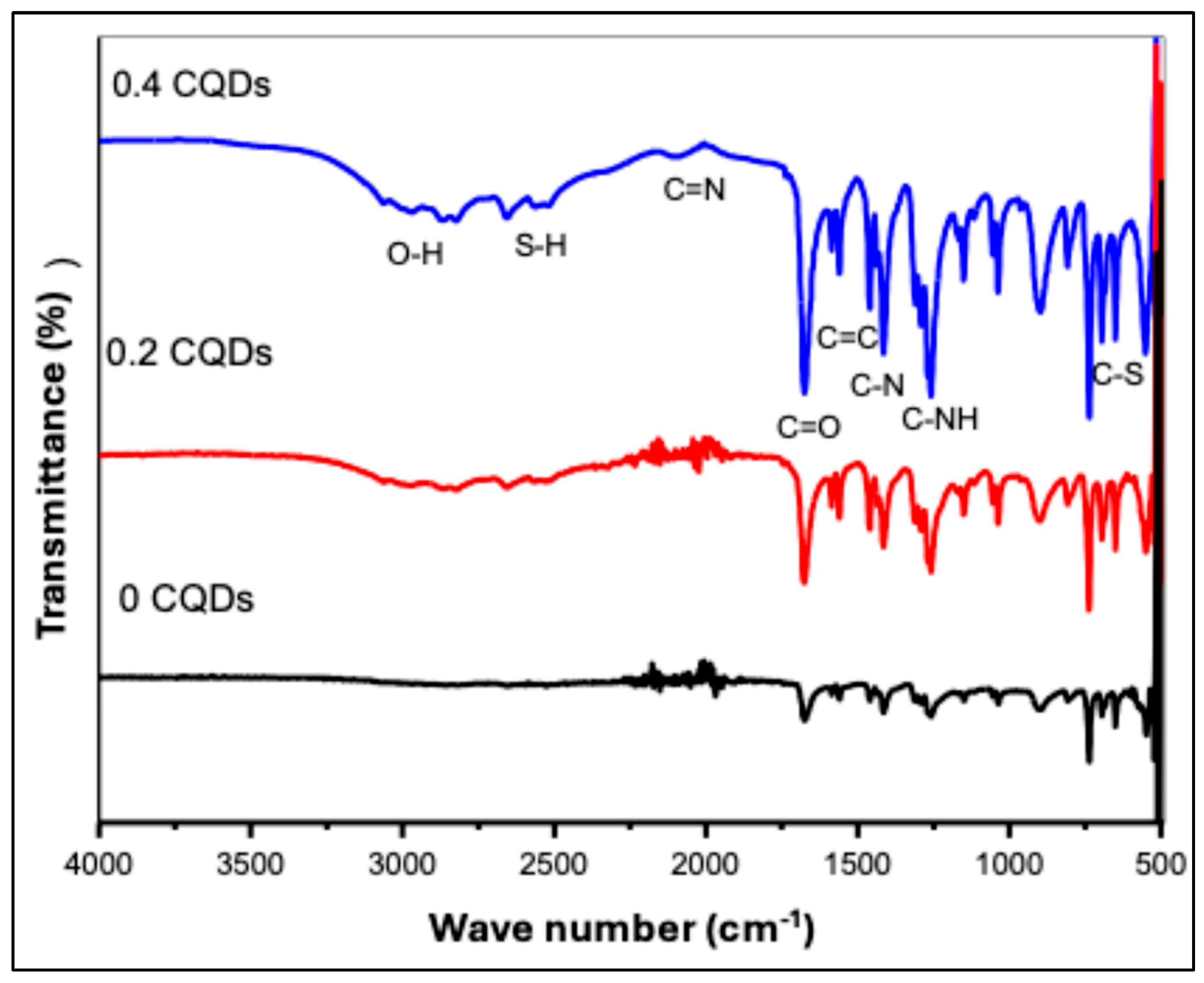 Nanomaterials 16 00482 g004