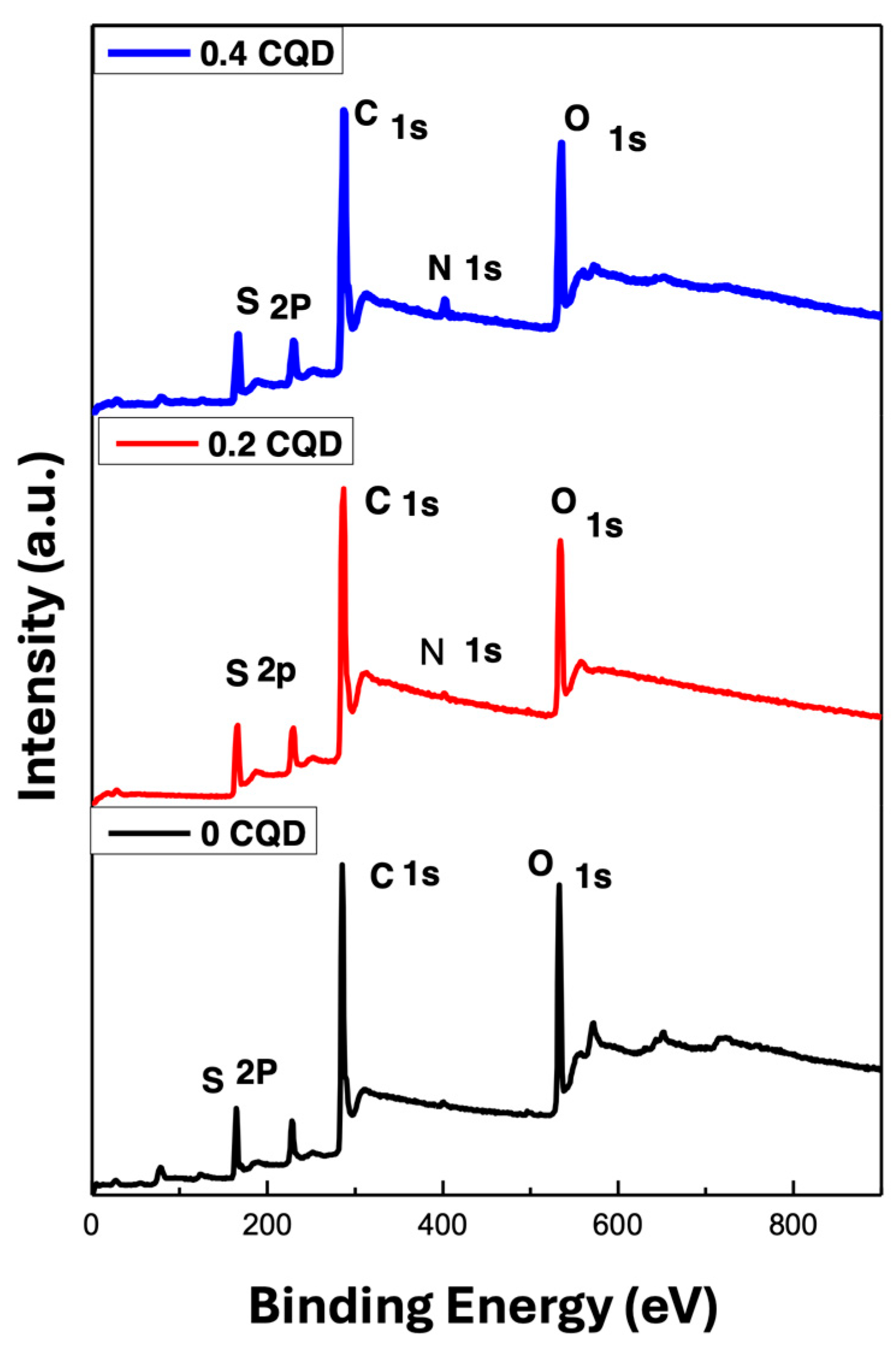 Nanomaterials 16 00482 g005