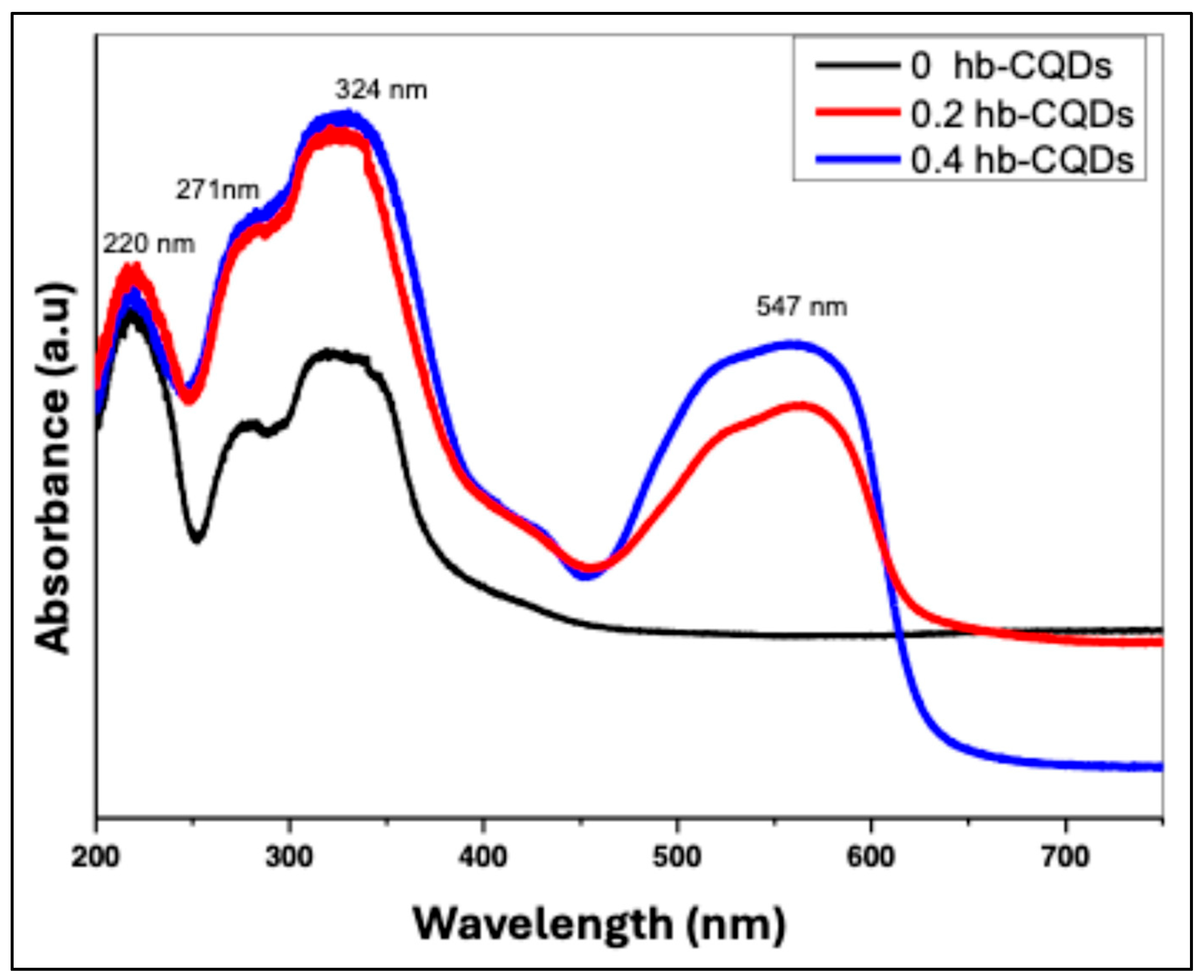 Nanomaterials 16 00482 g007