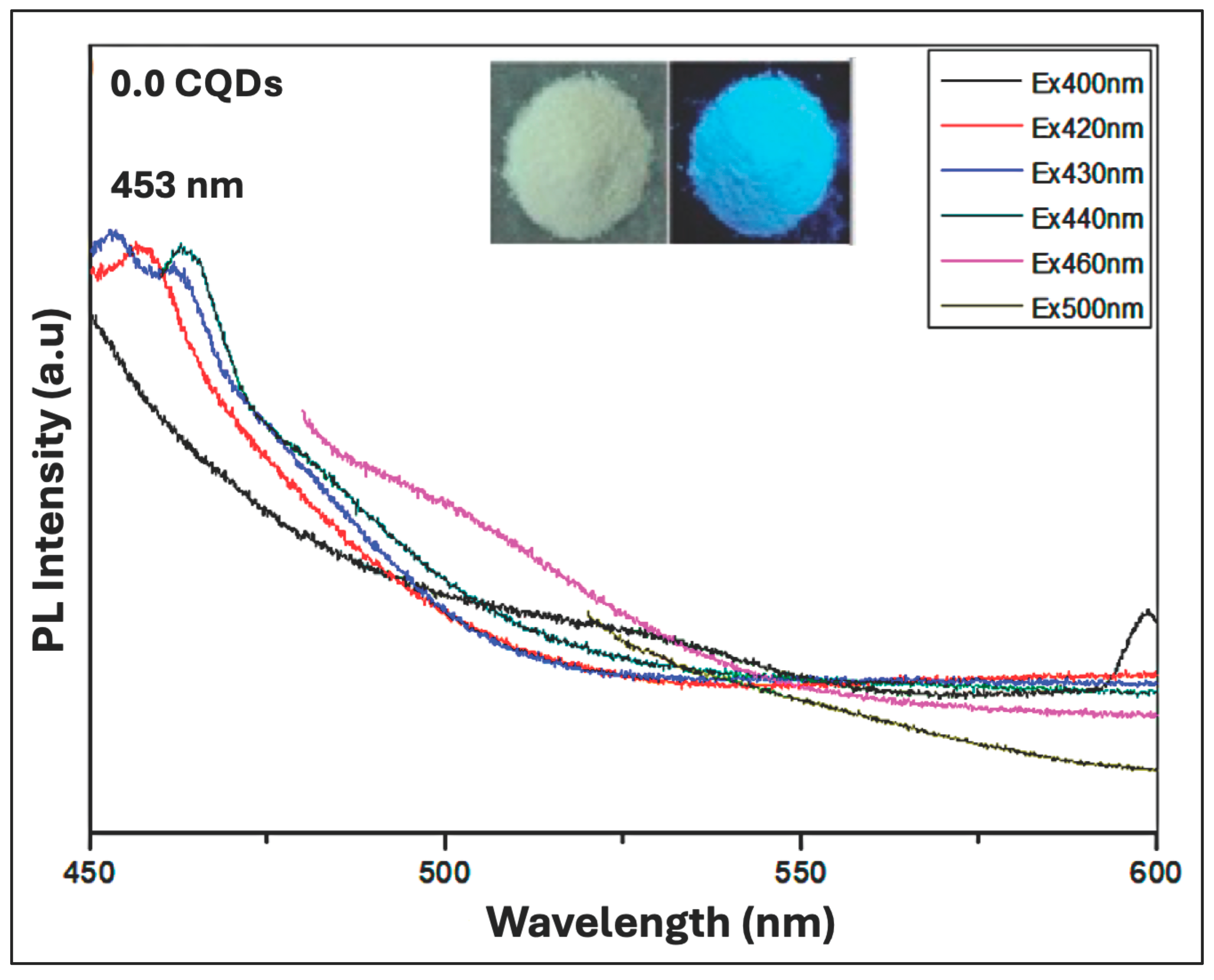 Nanomaterials 16 00482 g008