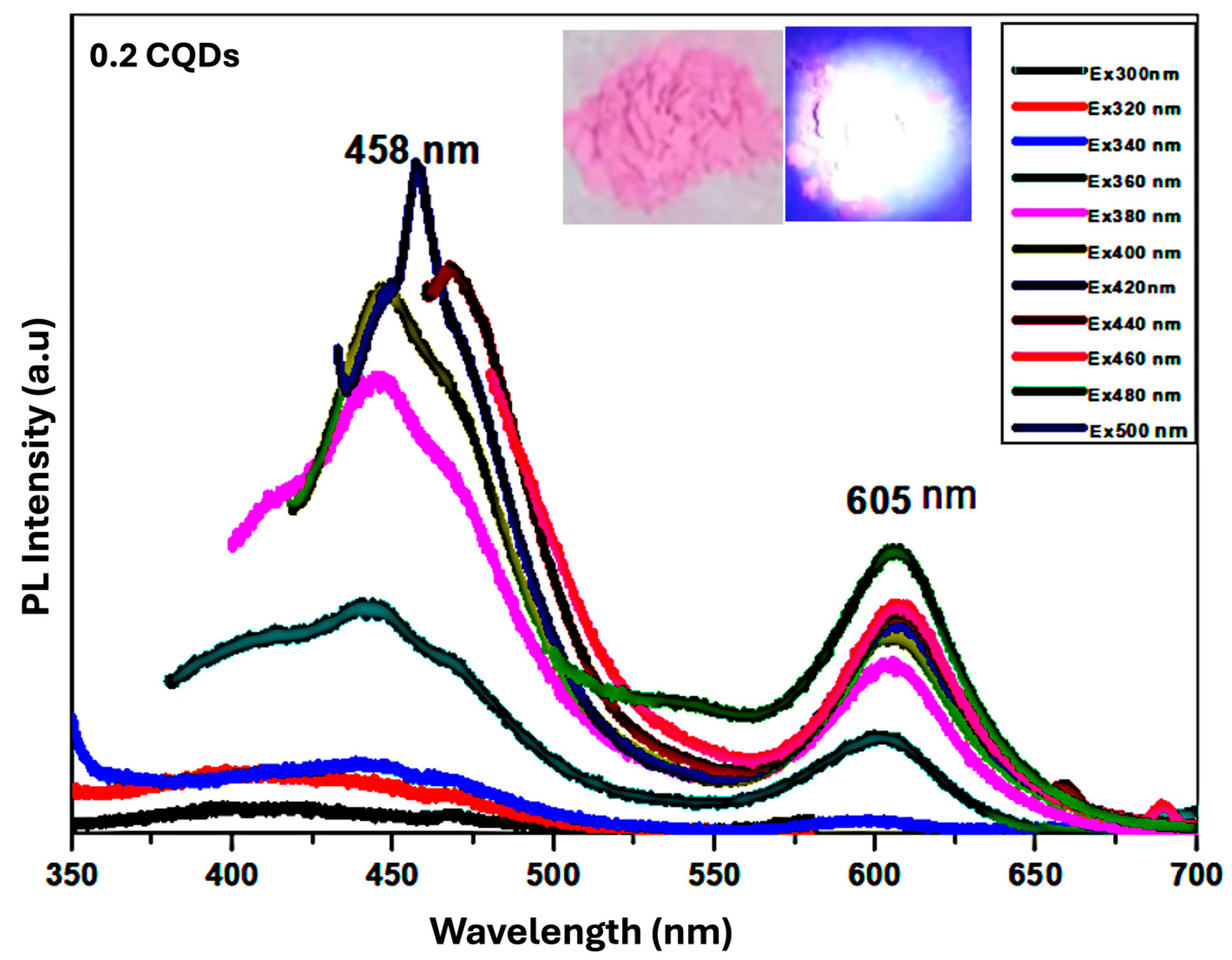 Nanomaterials 16 00482 g009
