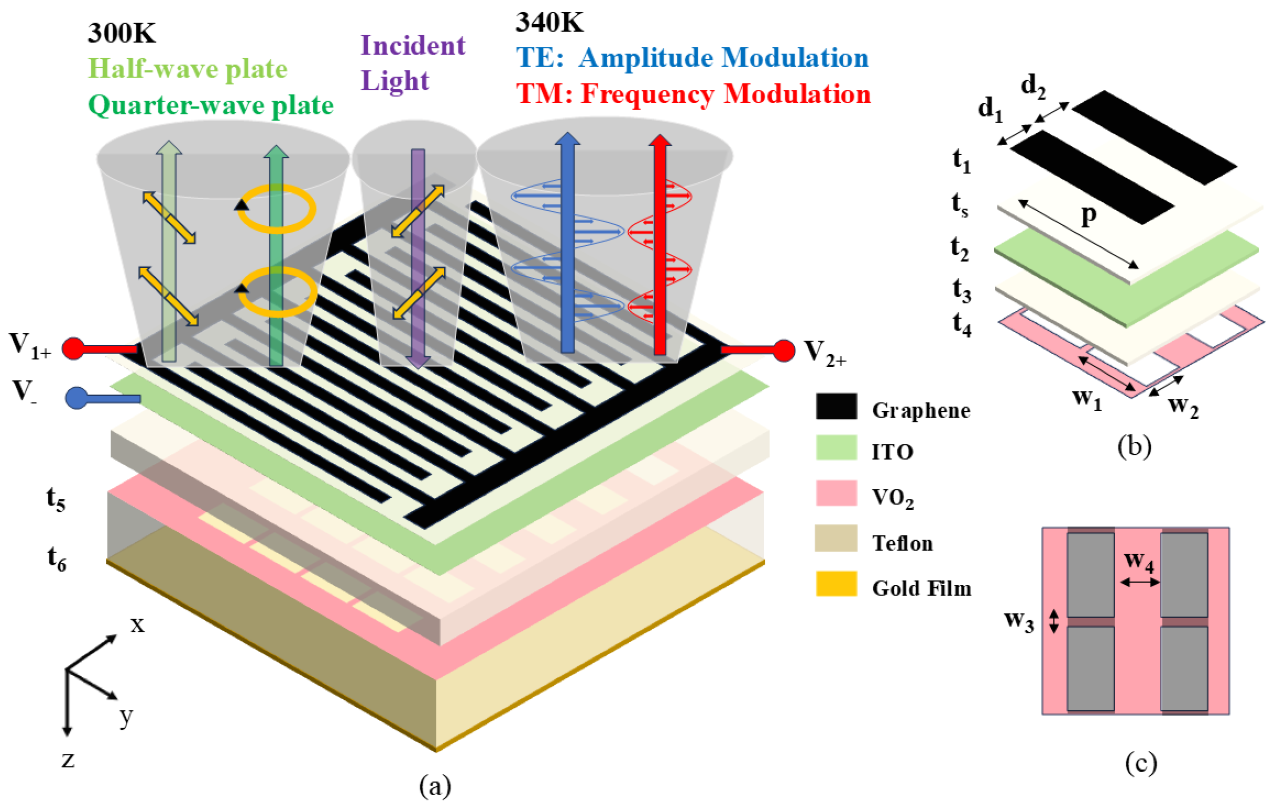 Nanomaterials 16 00490 g001