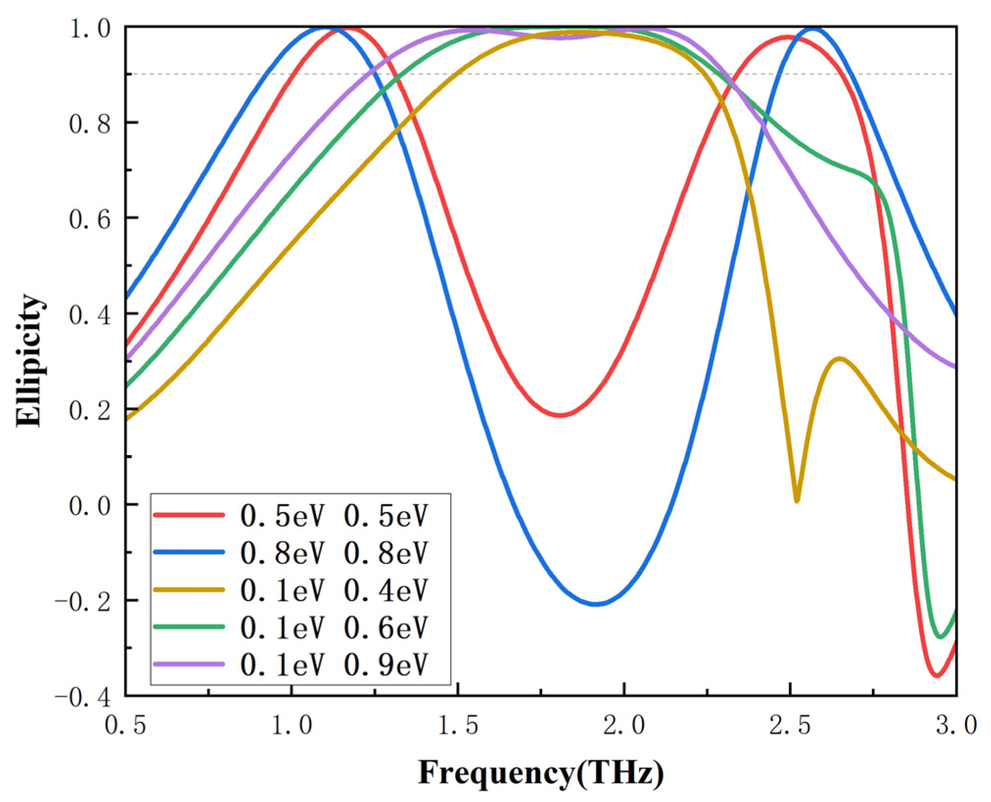 Nanomaterials 16 00490 g005