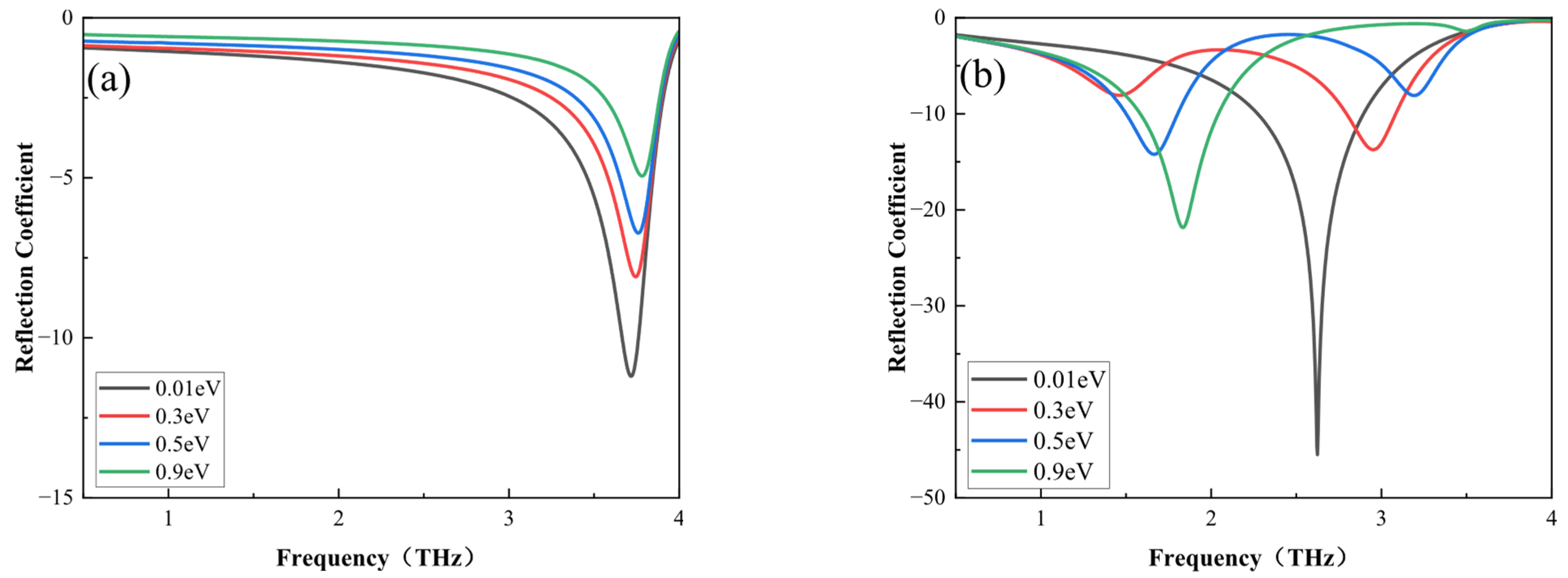 Nanomaterials 16 00490 g007