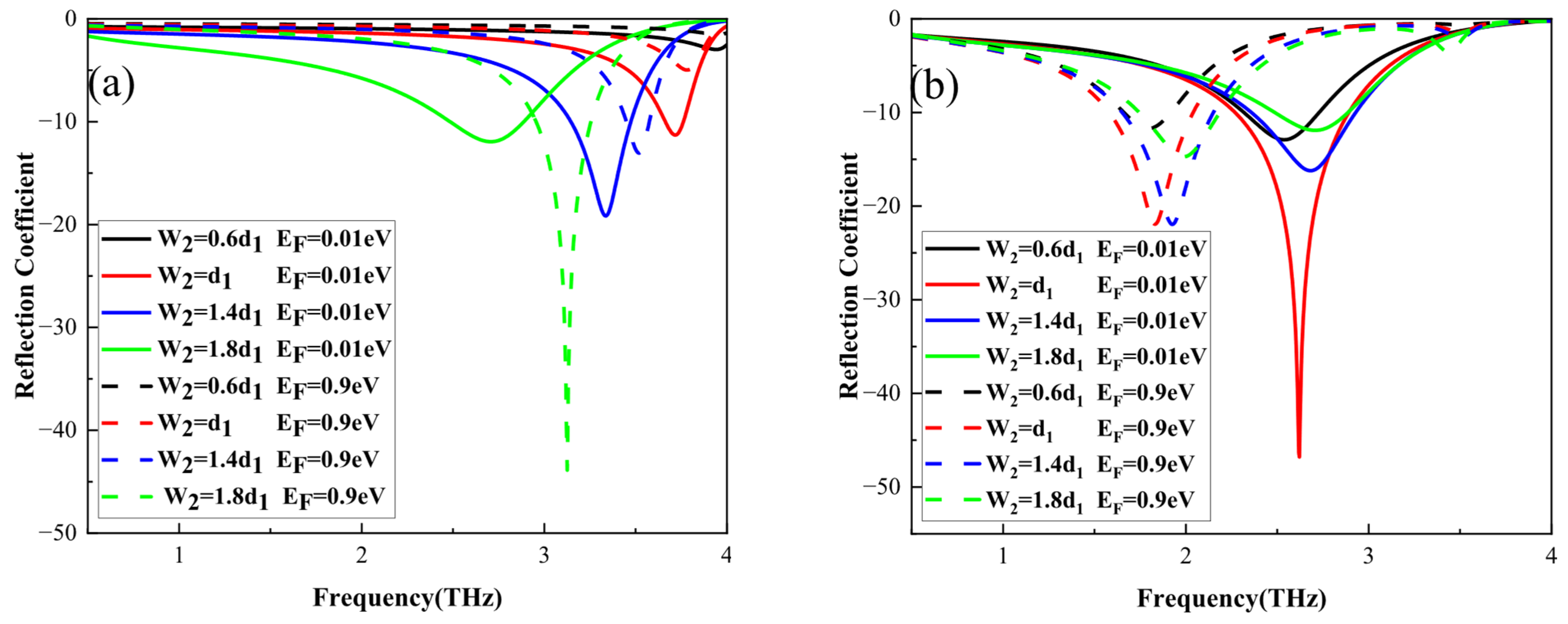 Nanomaterials 16 00490 g008