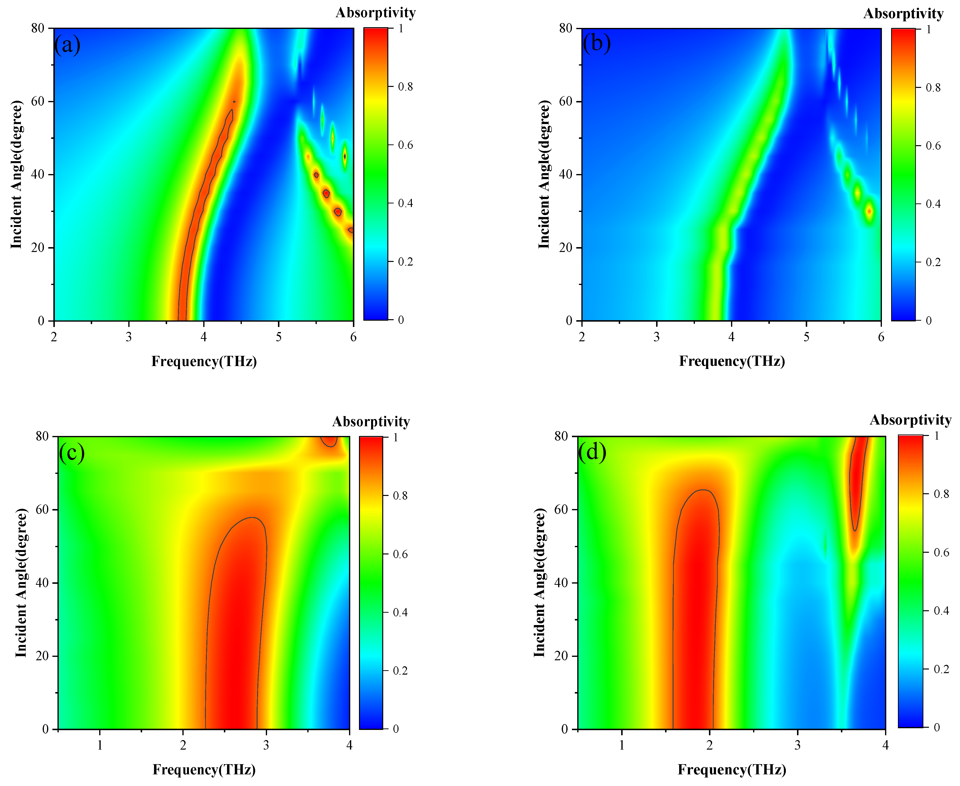 Nanomaterials 16 00490 g010