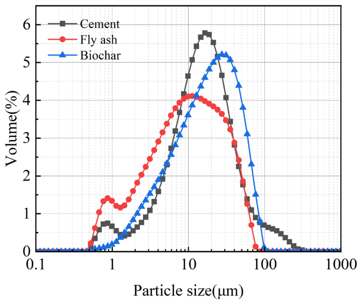 Nanomaterials 16 00492 g001 Nanomaterials 16 00492 g001