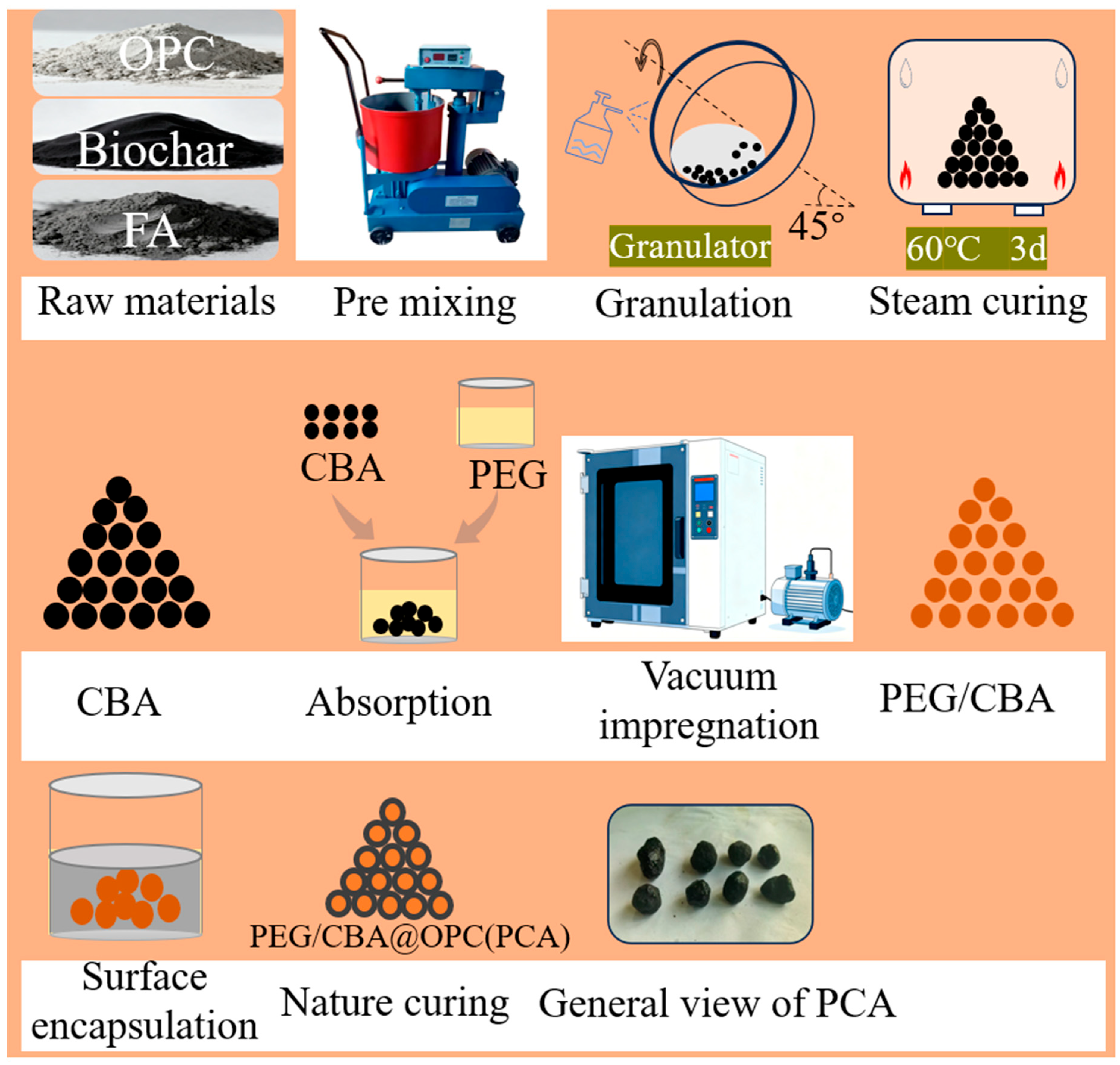 Nanomaterials 16 00492 g002 Nanomaterials 16 00492 g002