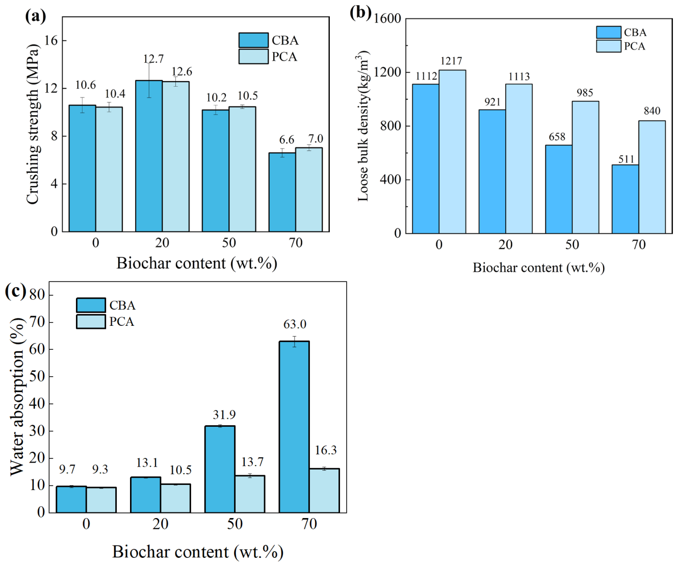 Nanomaterials 16 00492 g003 Nanomaterials 16 00492 g003