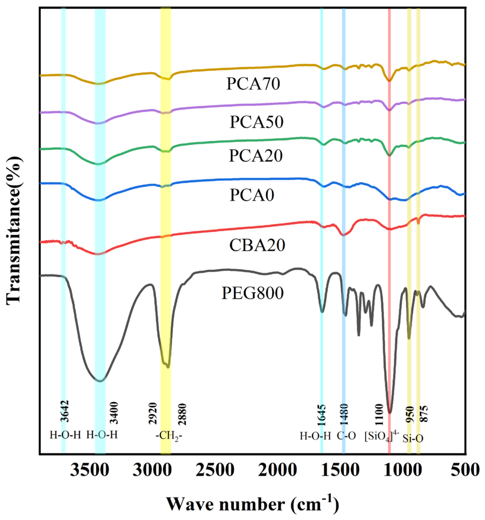Nanomaterials 16 00492 g006 Nanomaterials 16 00492 g006