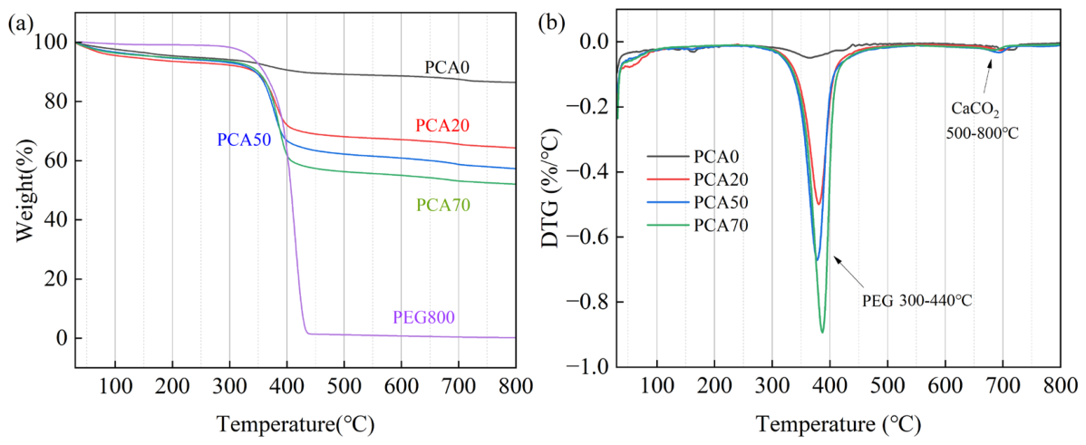 Nanomaterials 16 00492 g007 Nanomaterials 16 00492 g007