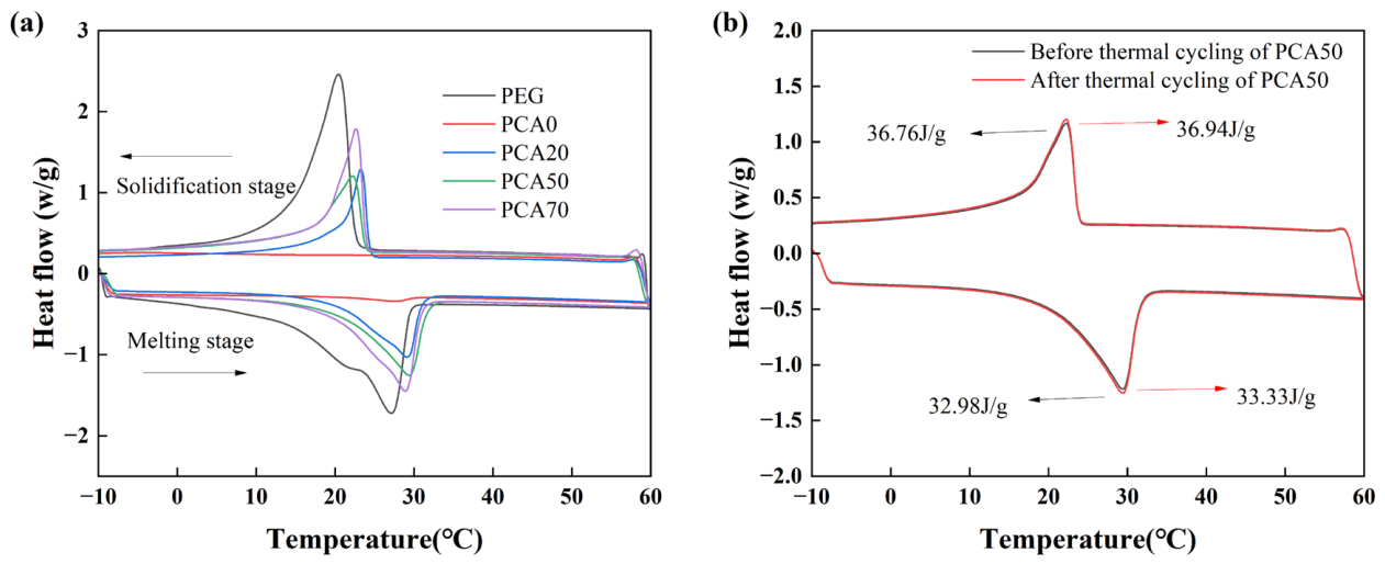 Nanomaterials 16 00492 g008 Nanomaterials 16 00492 g008