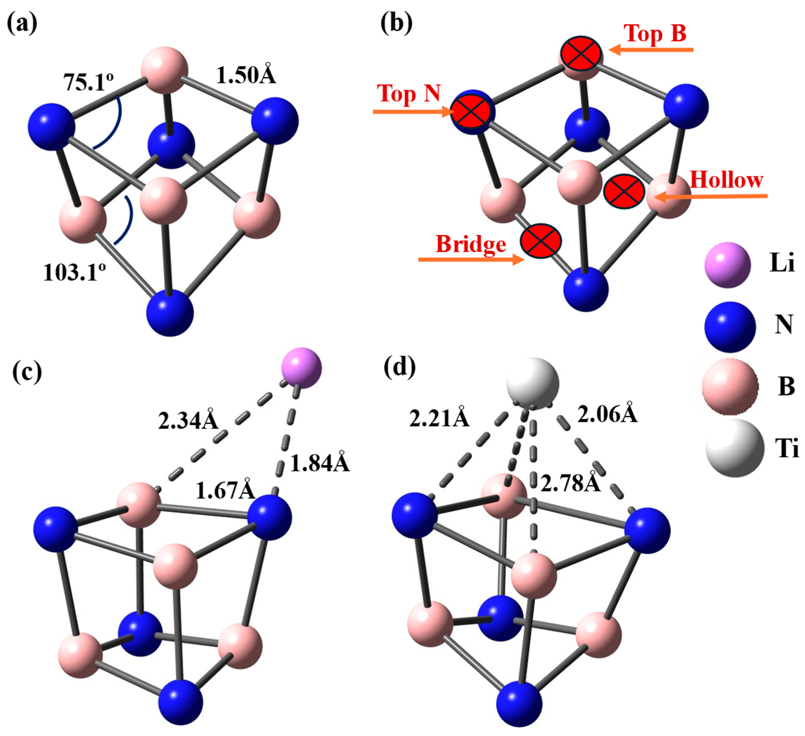 Nanomaterials 16 00499 g001