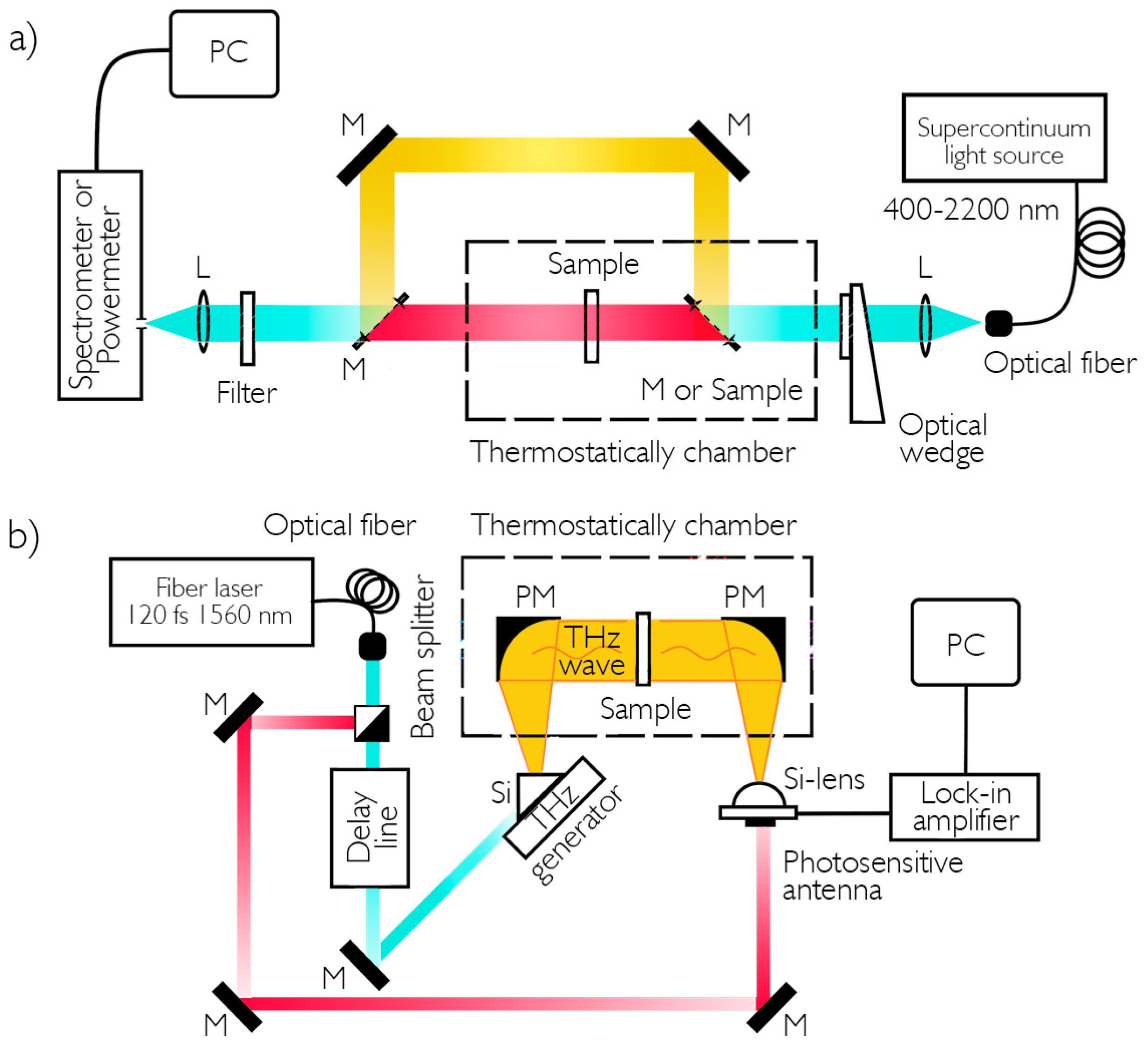 Nanomaterials 16 00528 g002 Nanomaterials 16 00528 g002