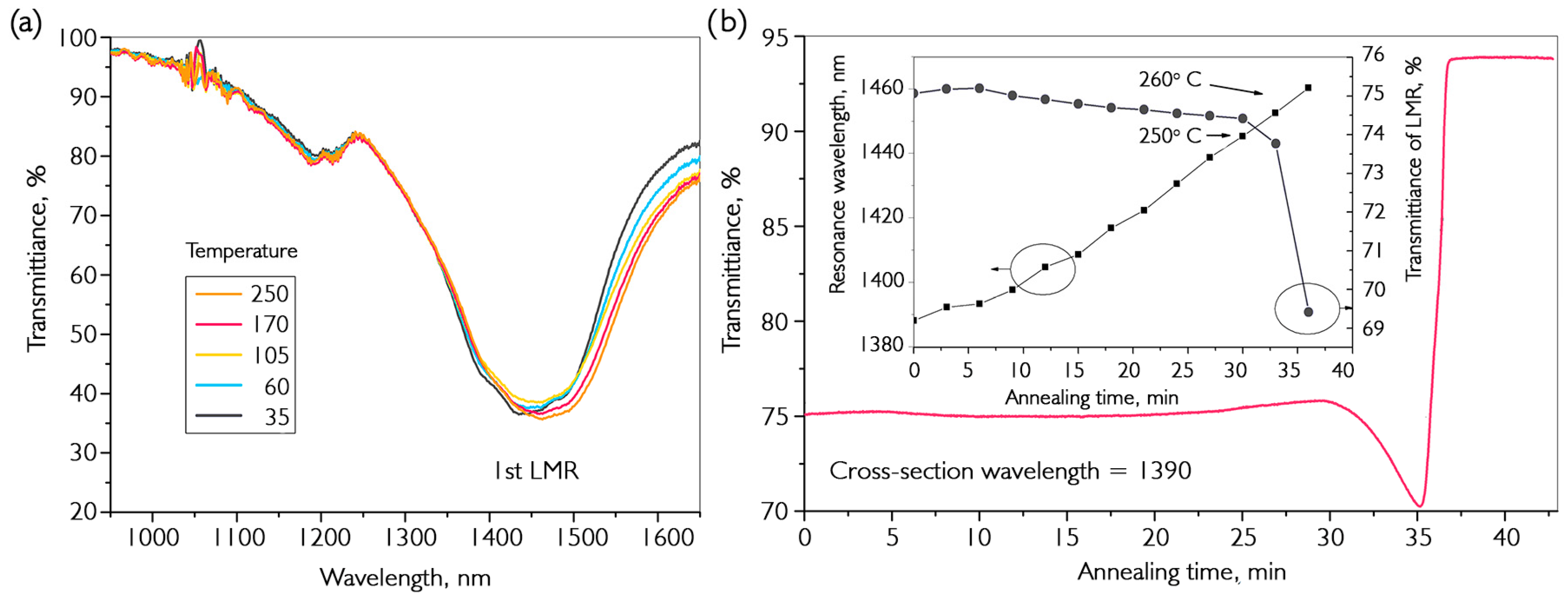 Nanomaterials 16 00528 g003 Nanomaterials 16 00528 g003