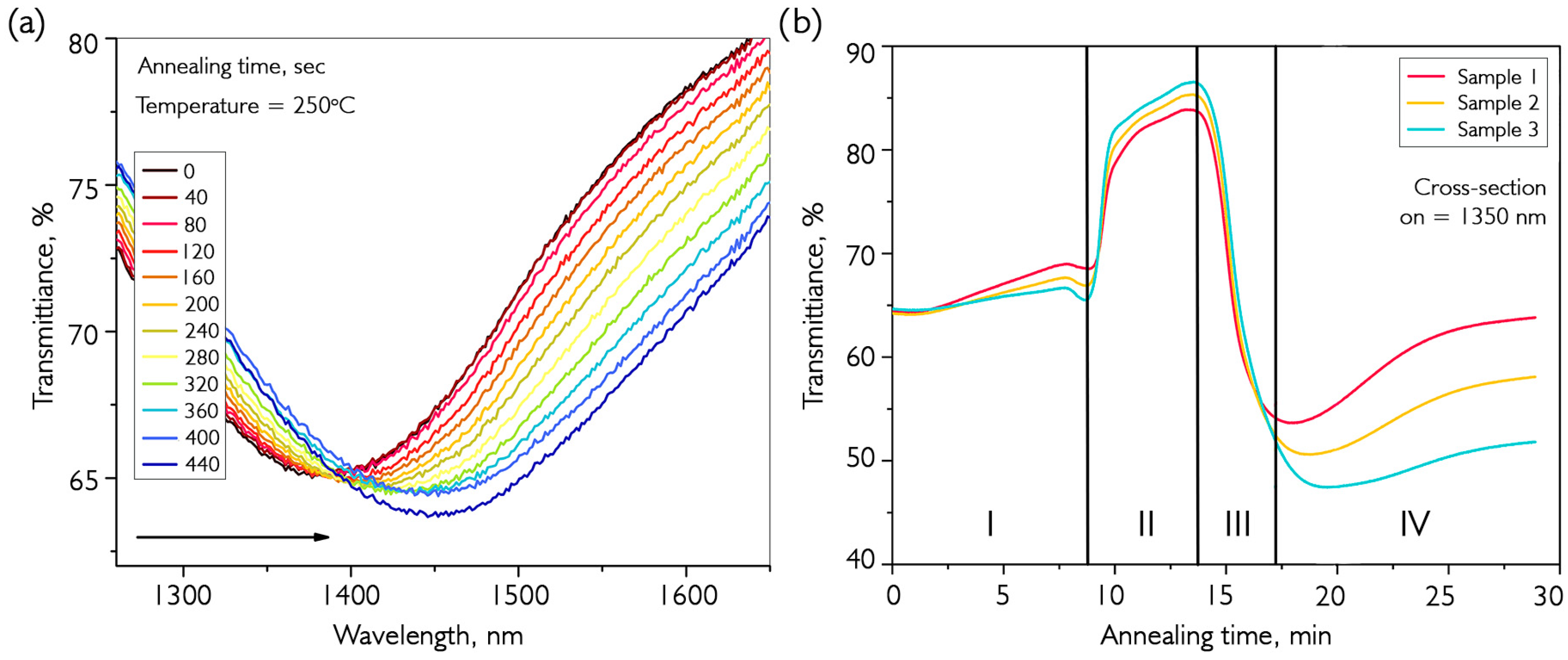 Nanomaterials 16 00528 g004 Nanomaterials 16 00528 g004
