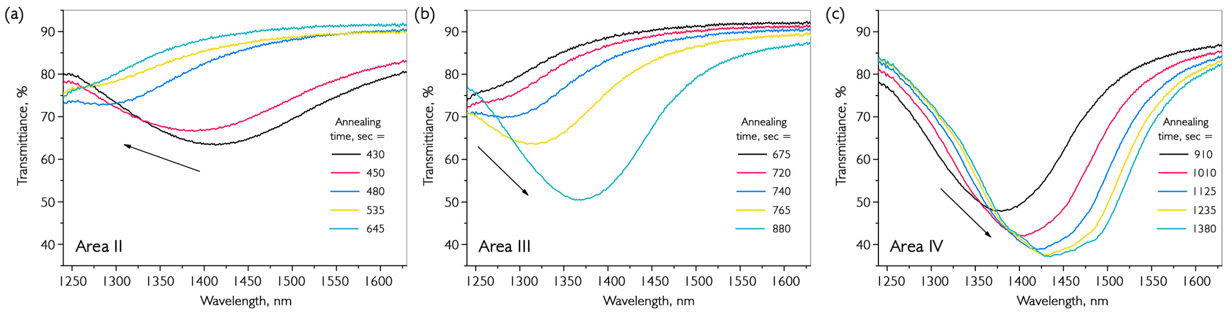 Nanomaterials 16 00528 g005 Nanomaterials 16 00528 g005