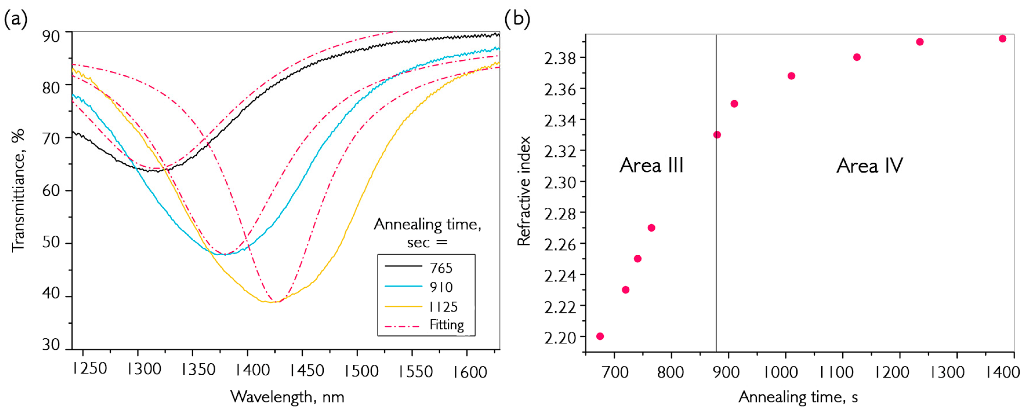 Nanomaterials 16 00528 g006 Nanomaterials 16 00528 g006