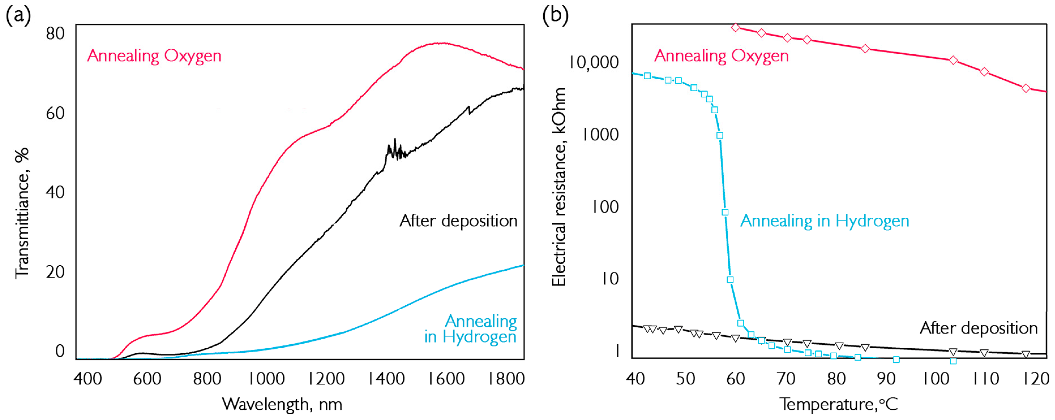Nanomaterials 16 00528 g008 Nanomaterials 16 00528 g008