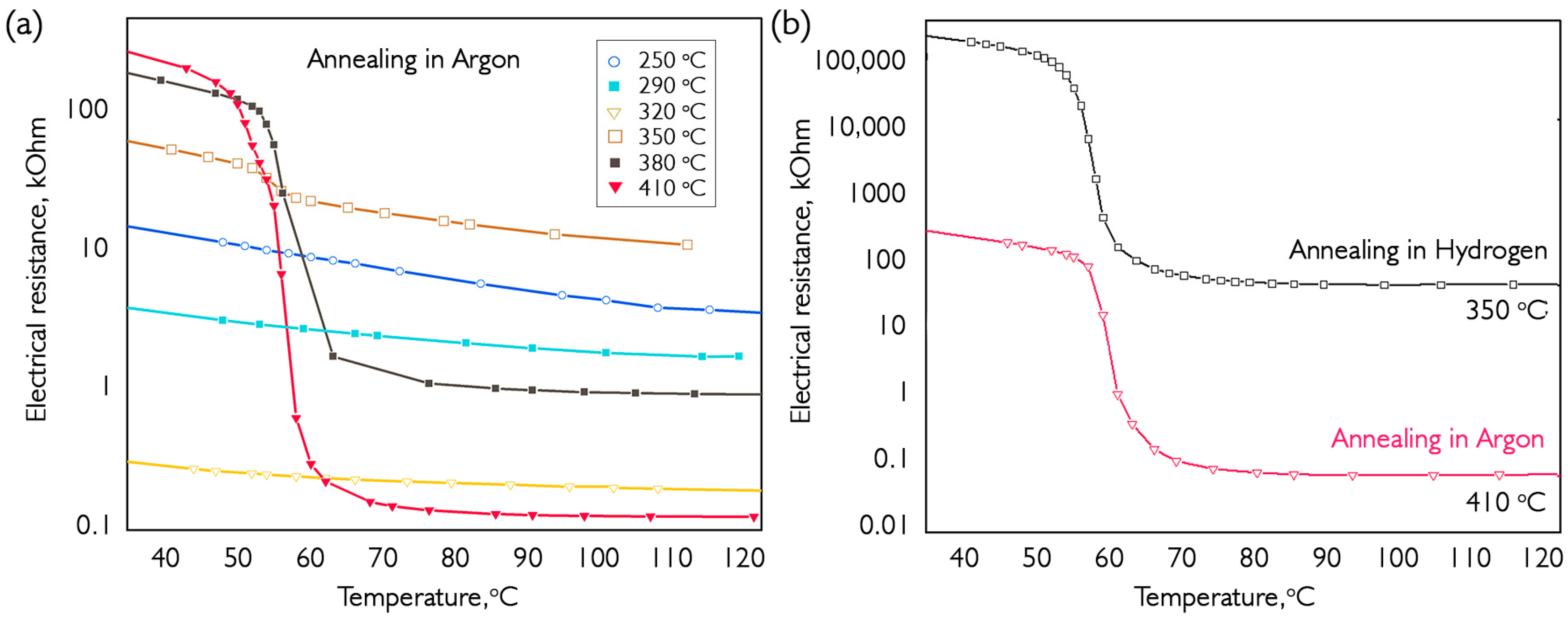 Nanomaterials 16 00528 g009 Nanomaterials 16 00528 g009